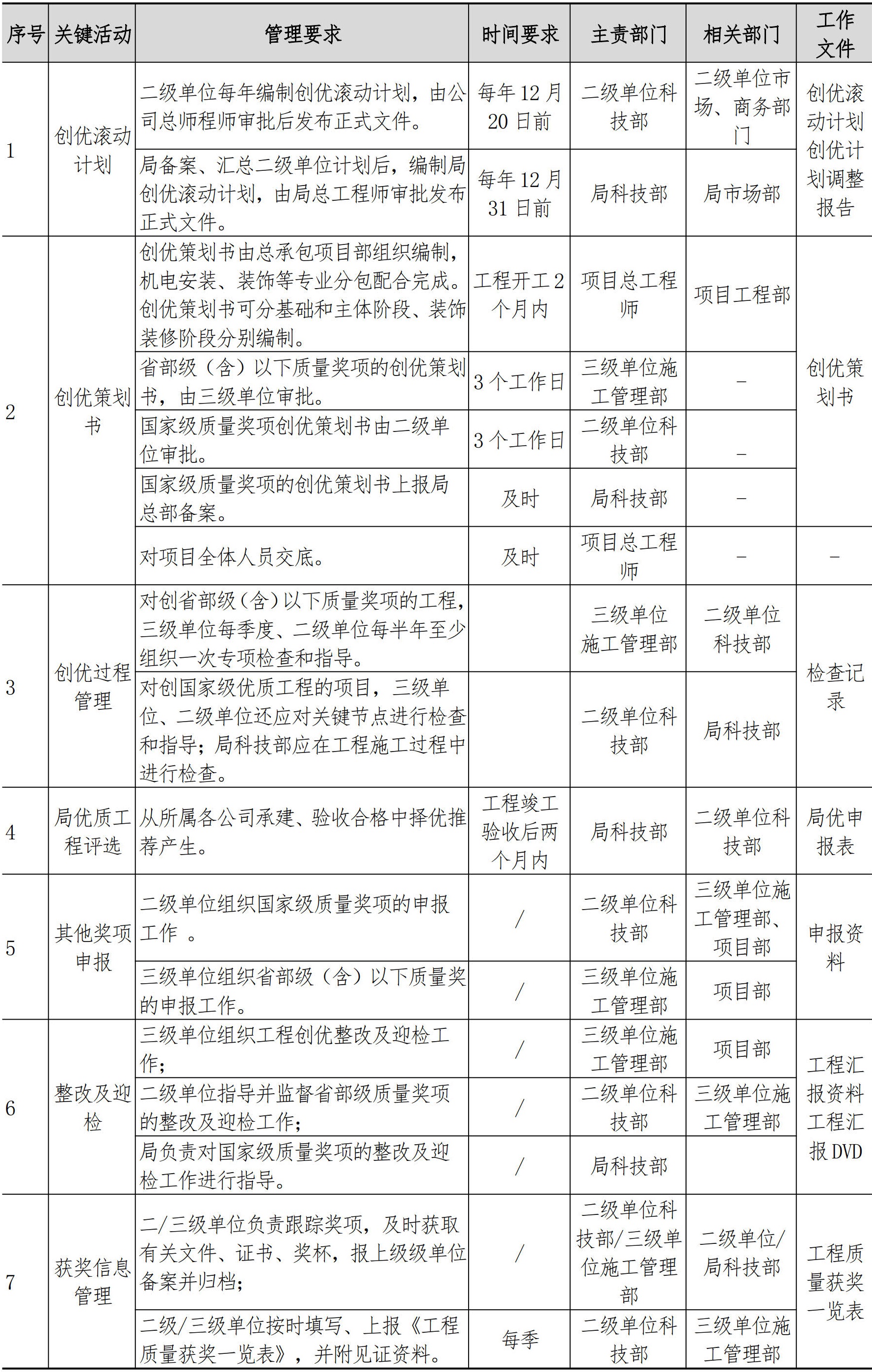 技术质量管理手册