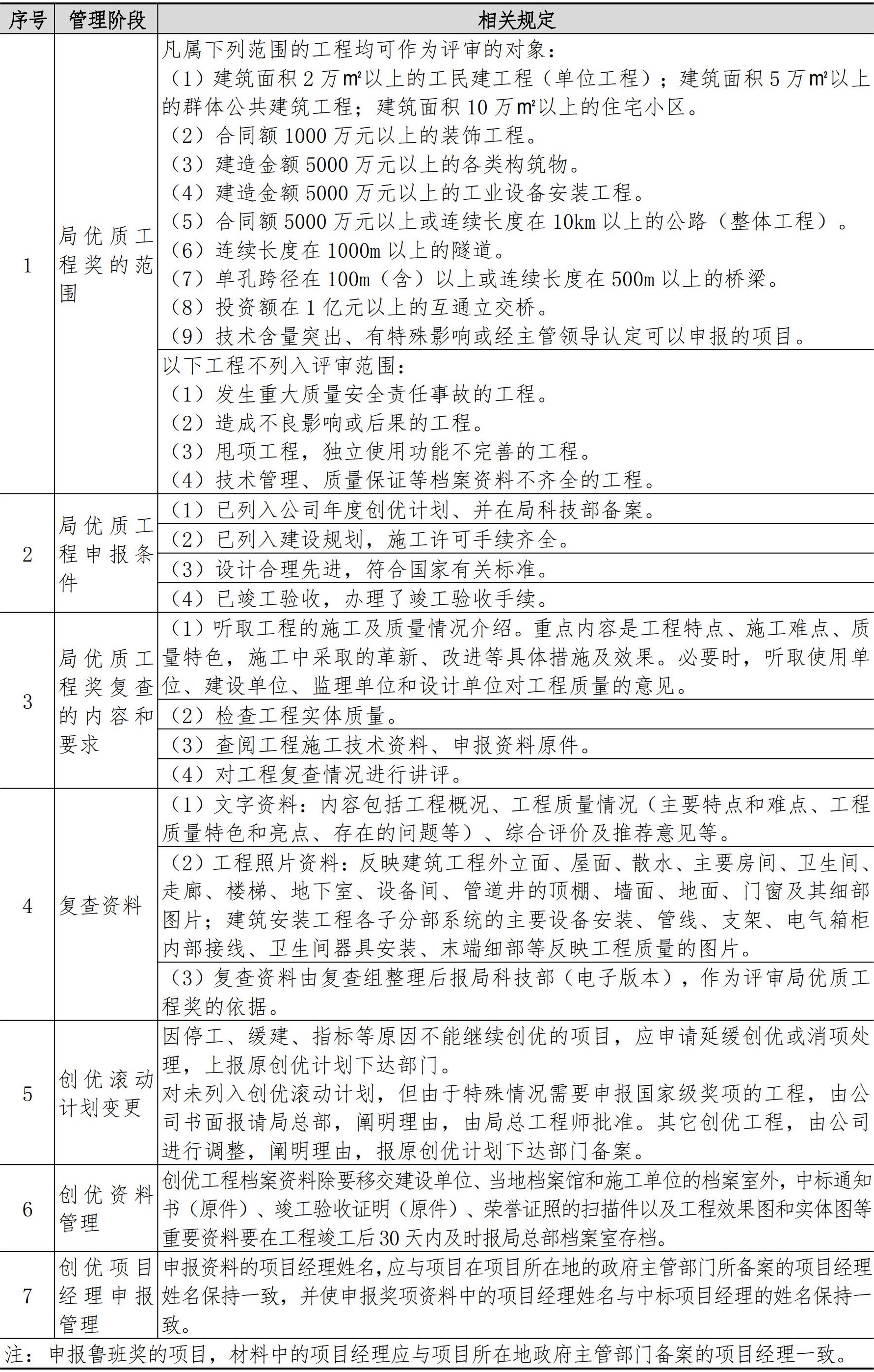 技术质量管理手册