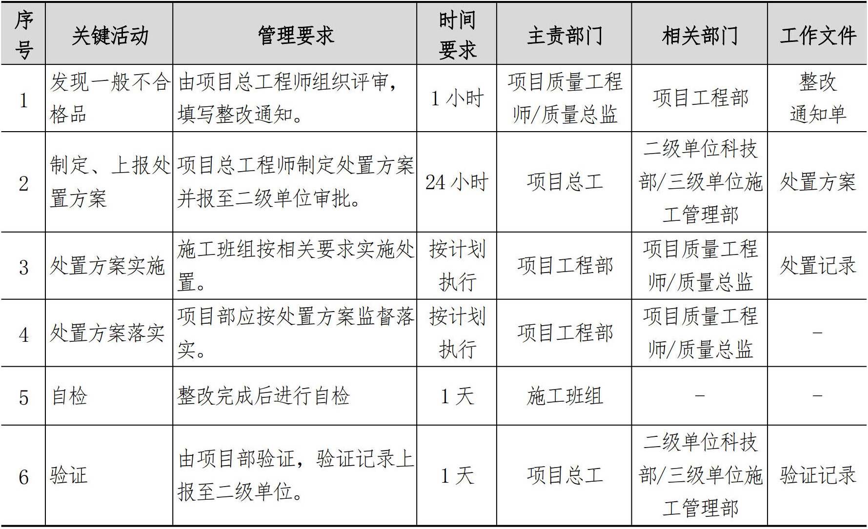 技术质量管理手册
