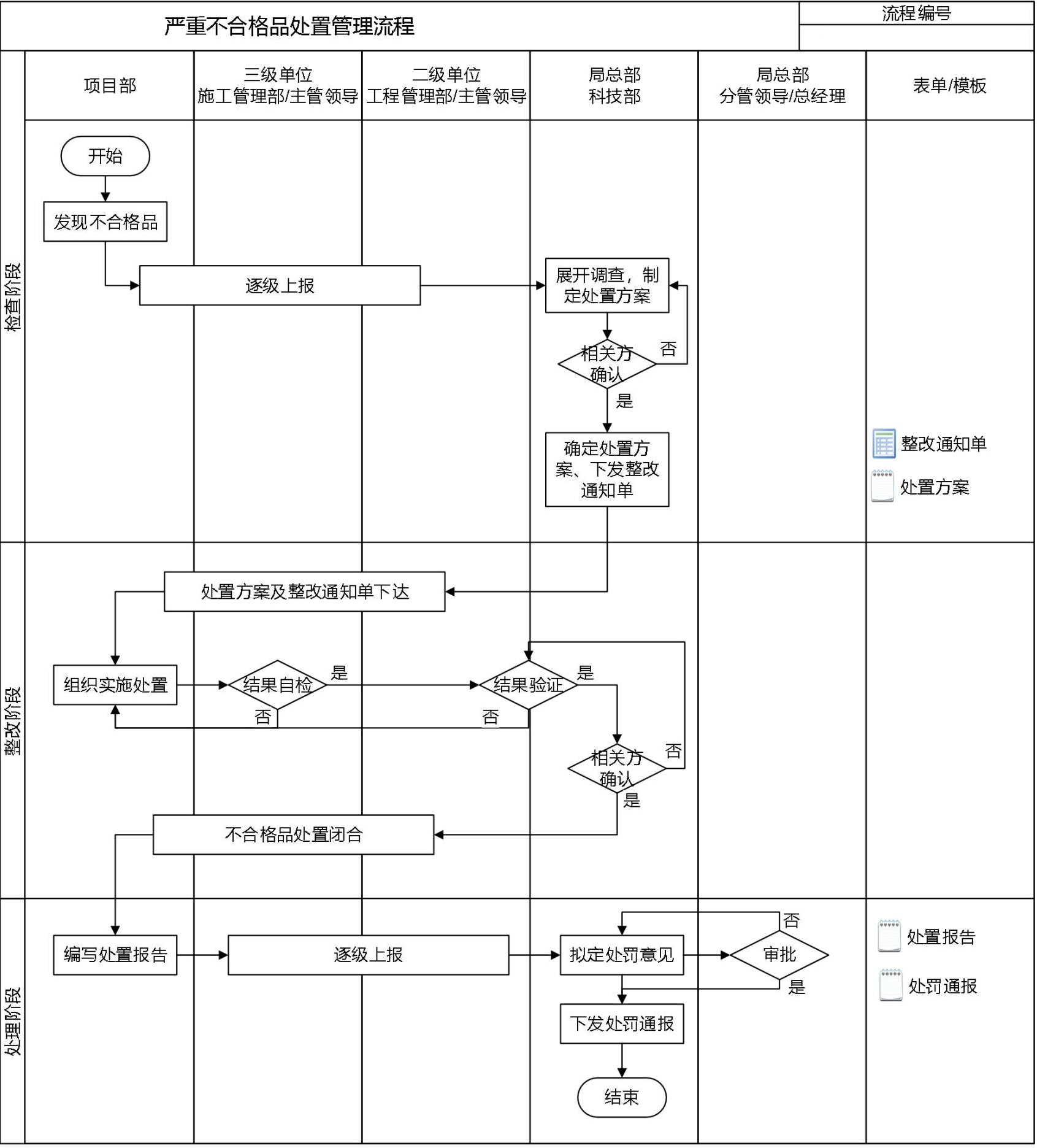技术质量管理手册
