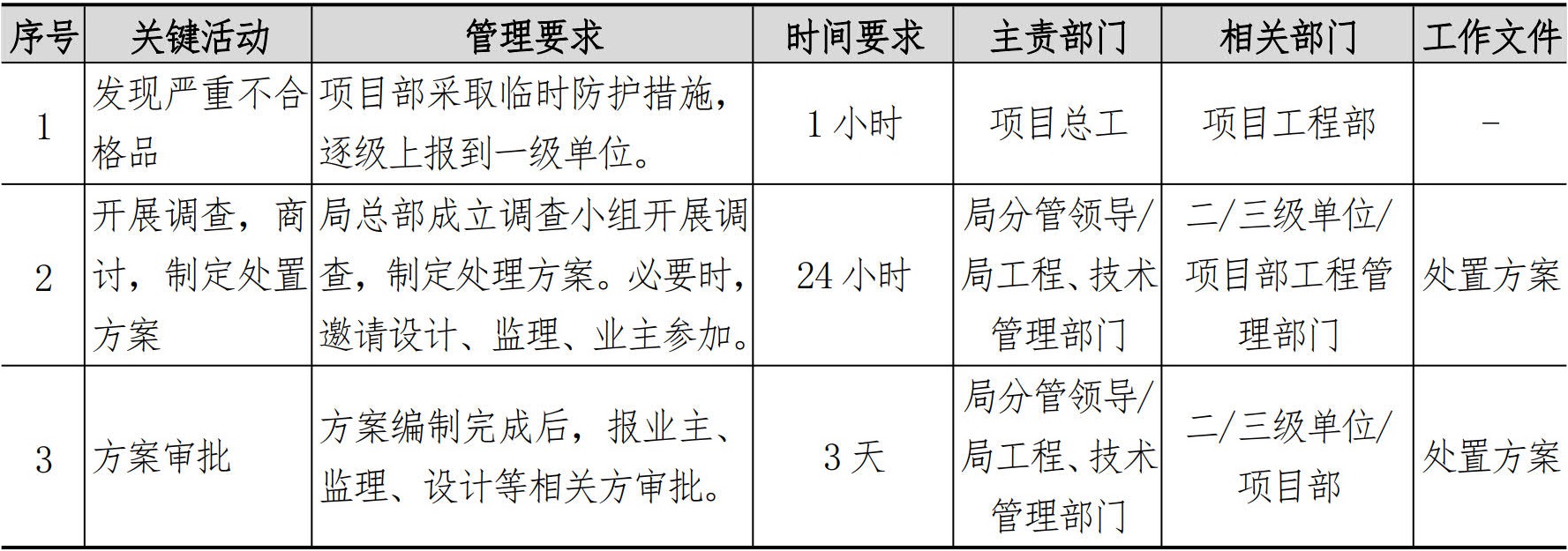 技术质量管理手册