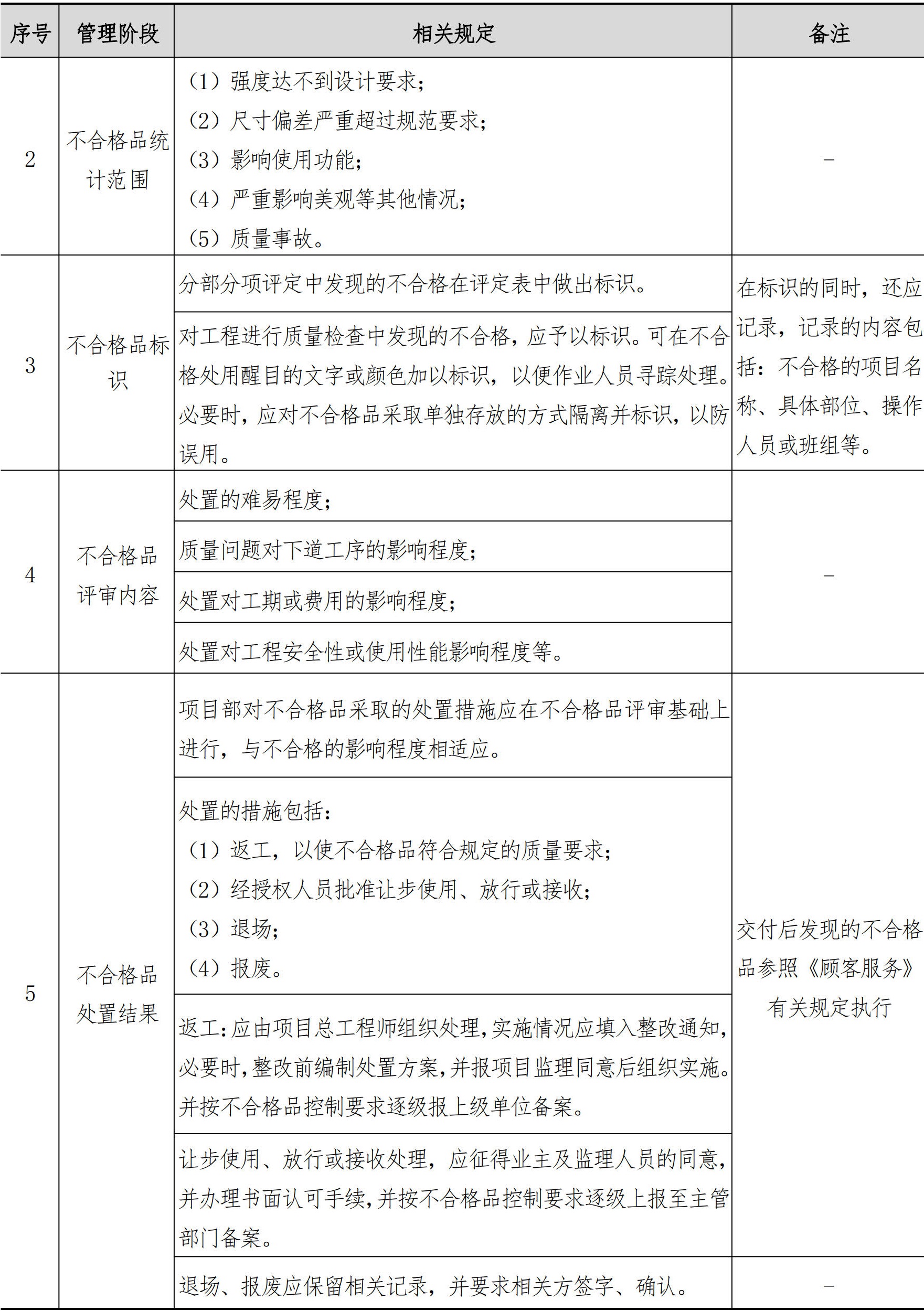 技术质量管理手册