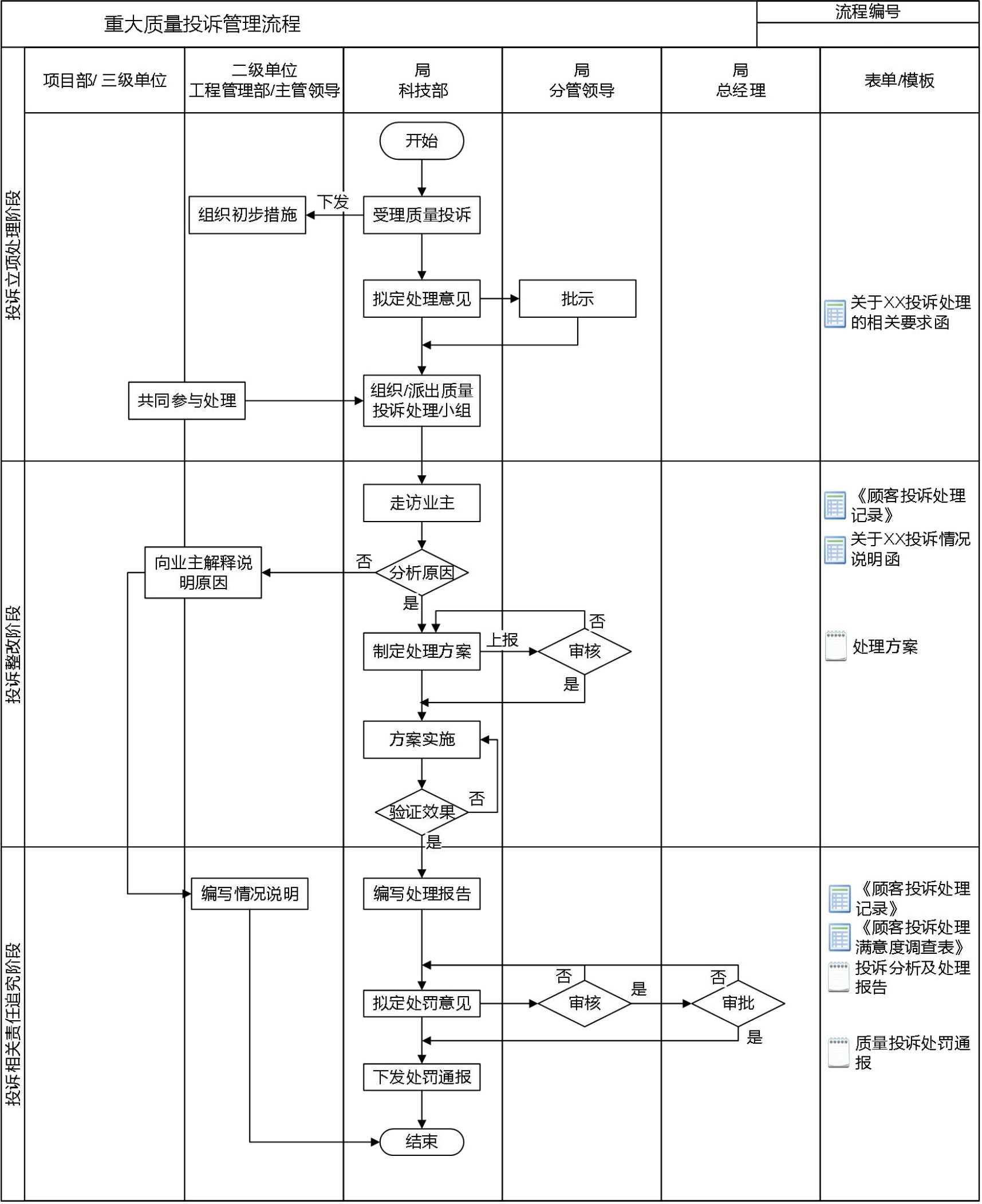技术质量管理手册