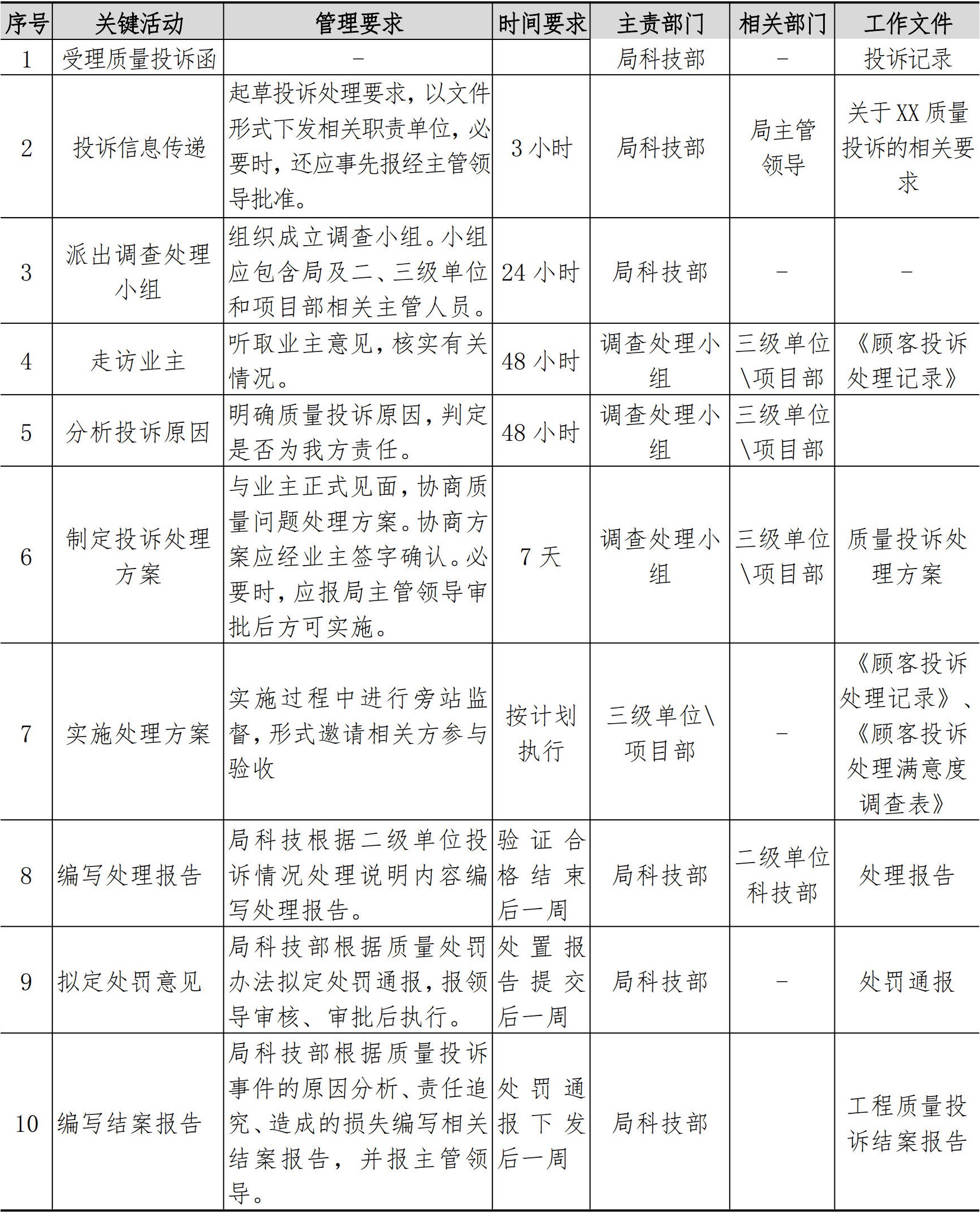 技术质量管理手册
