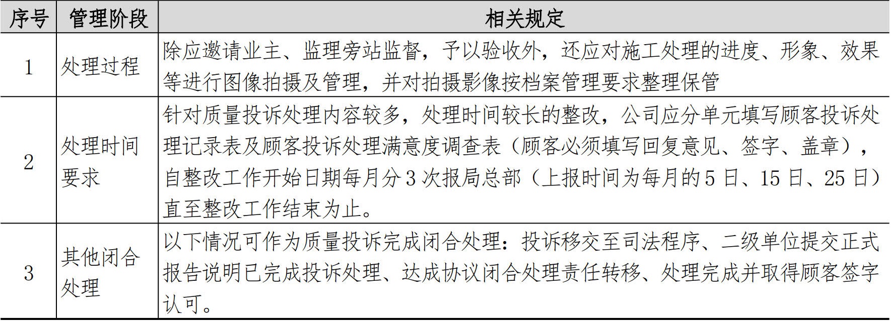 技术质量管理手册