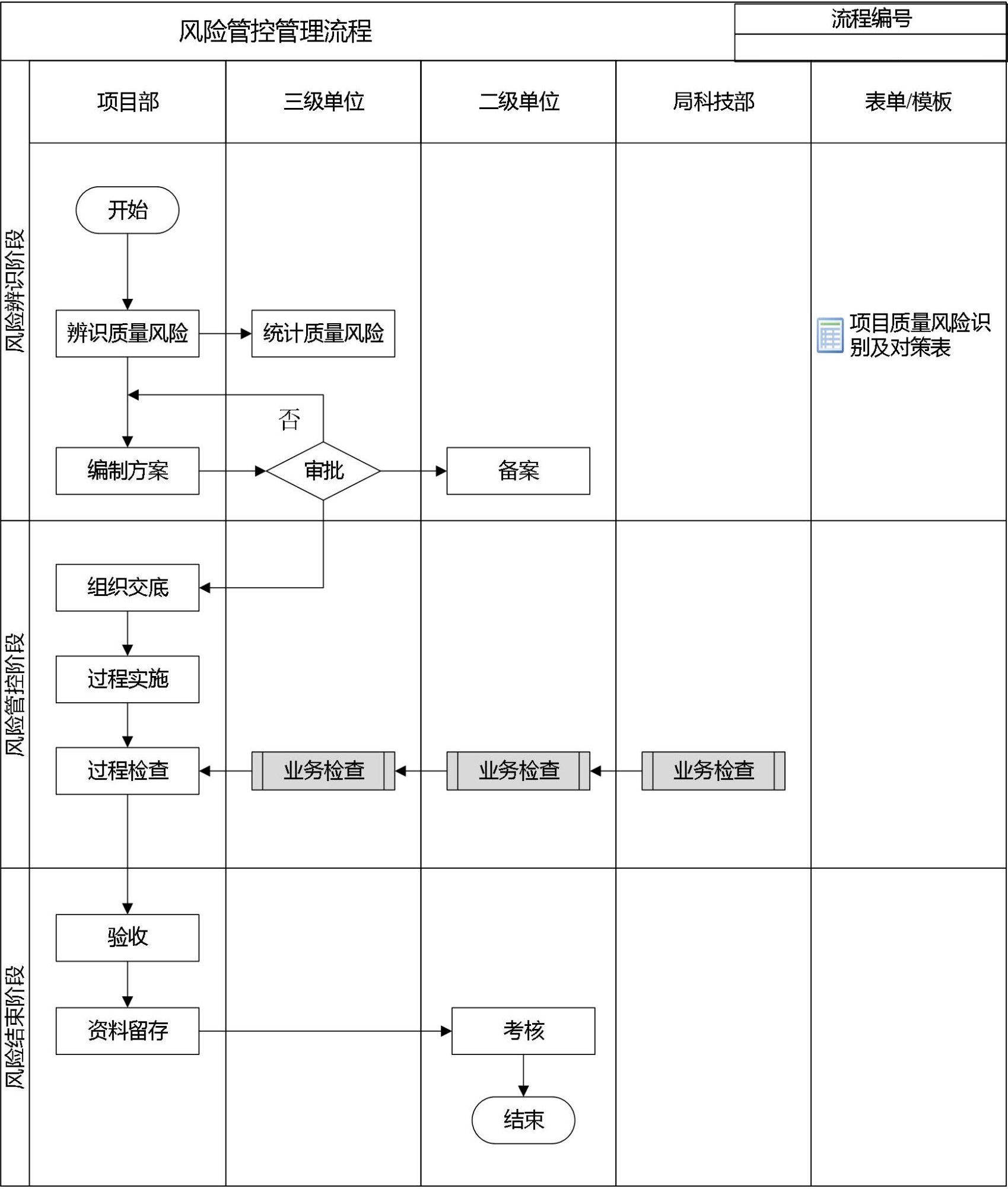 技术质量管理手册