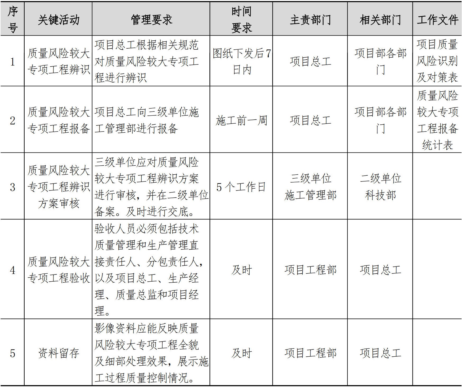 技术质量管理手册