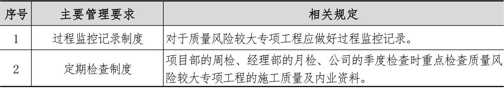 技术质量管理手册
