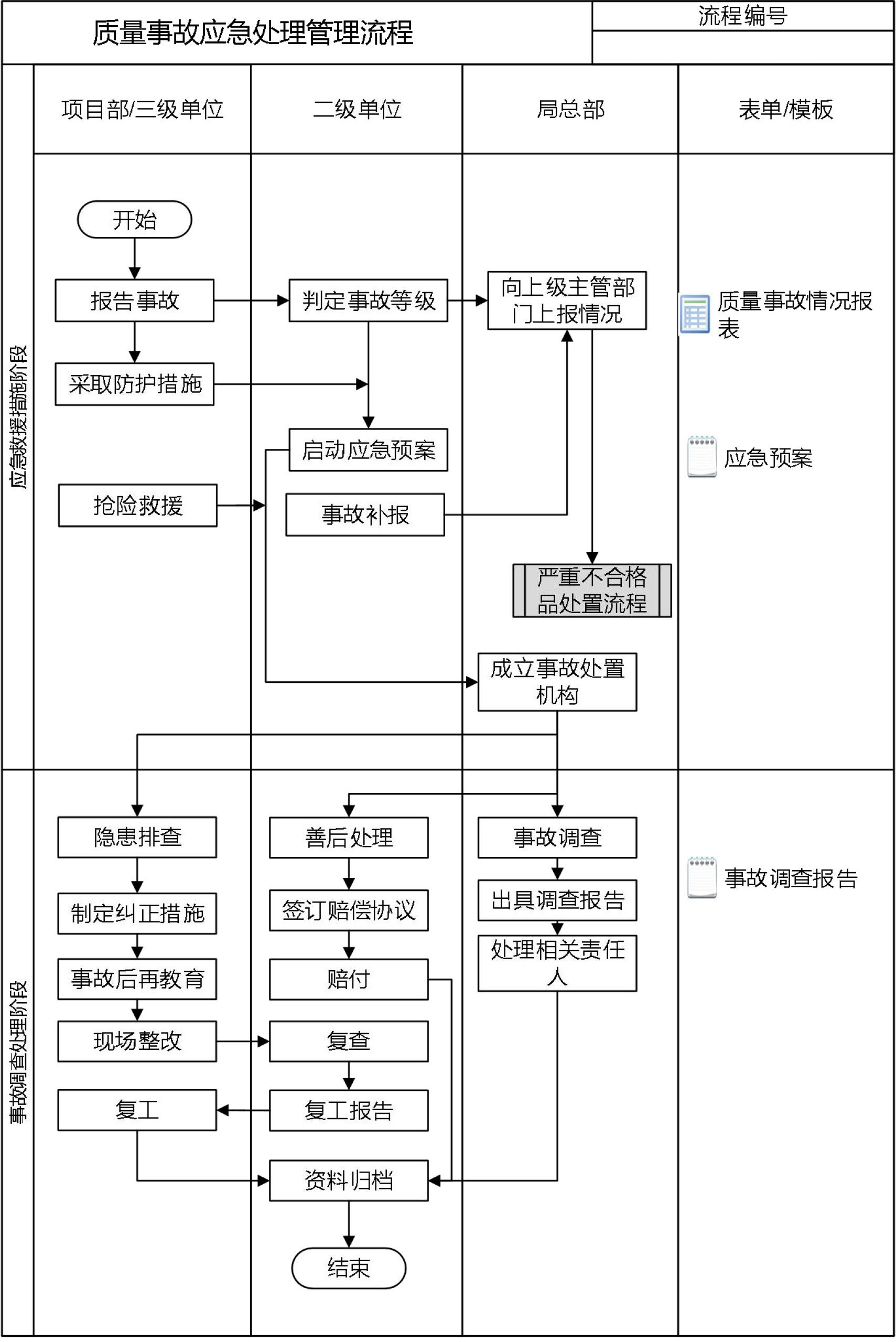 技术质量管理手册