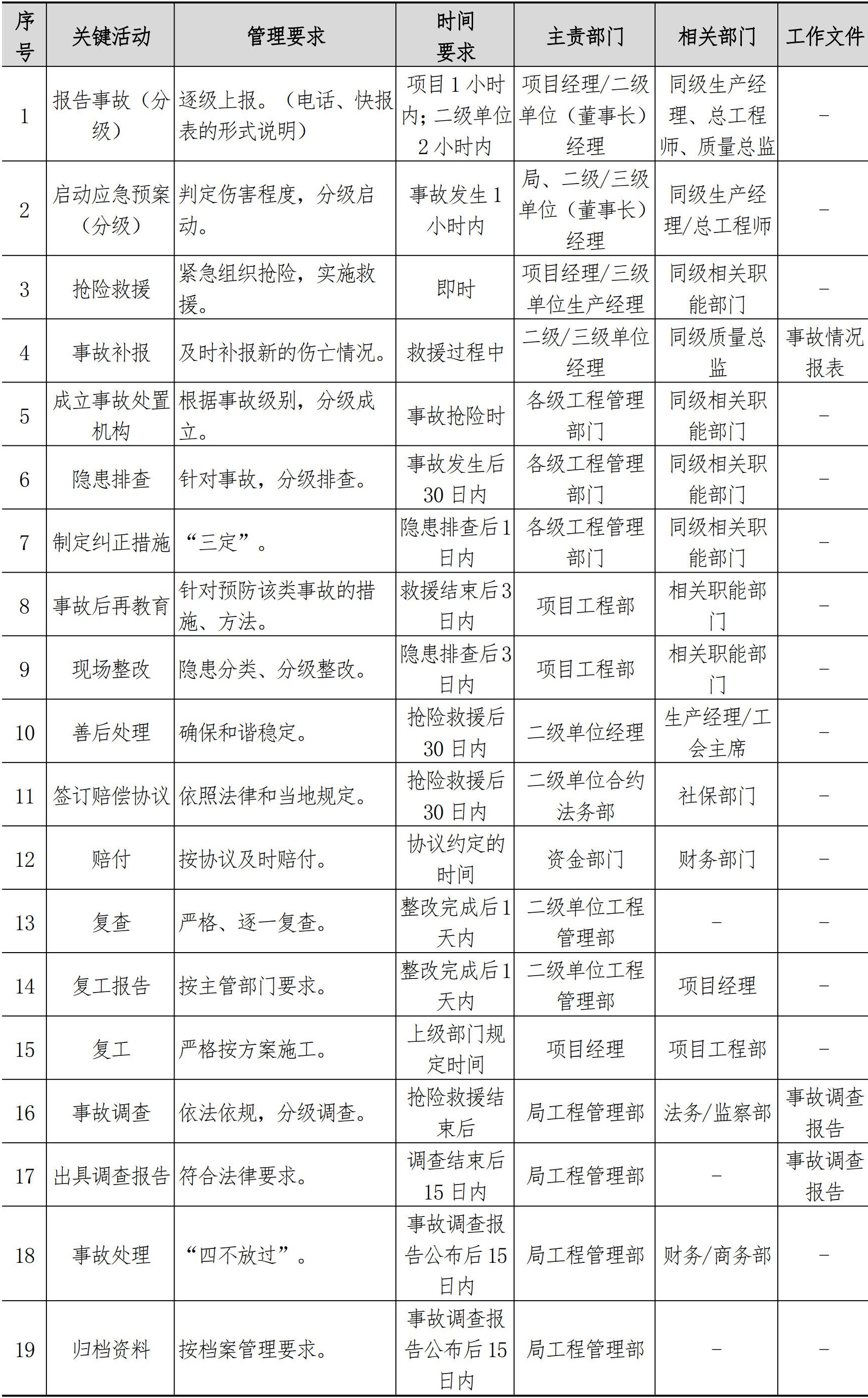 技术质量管理手册