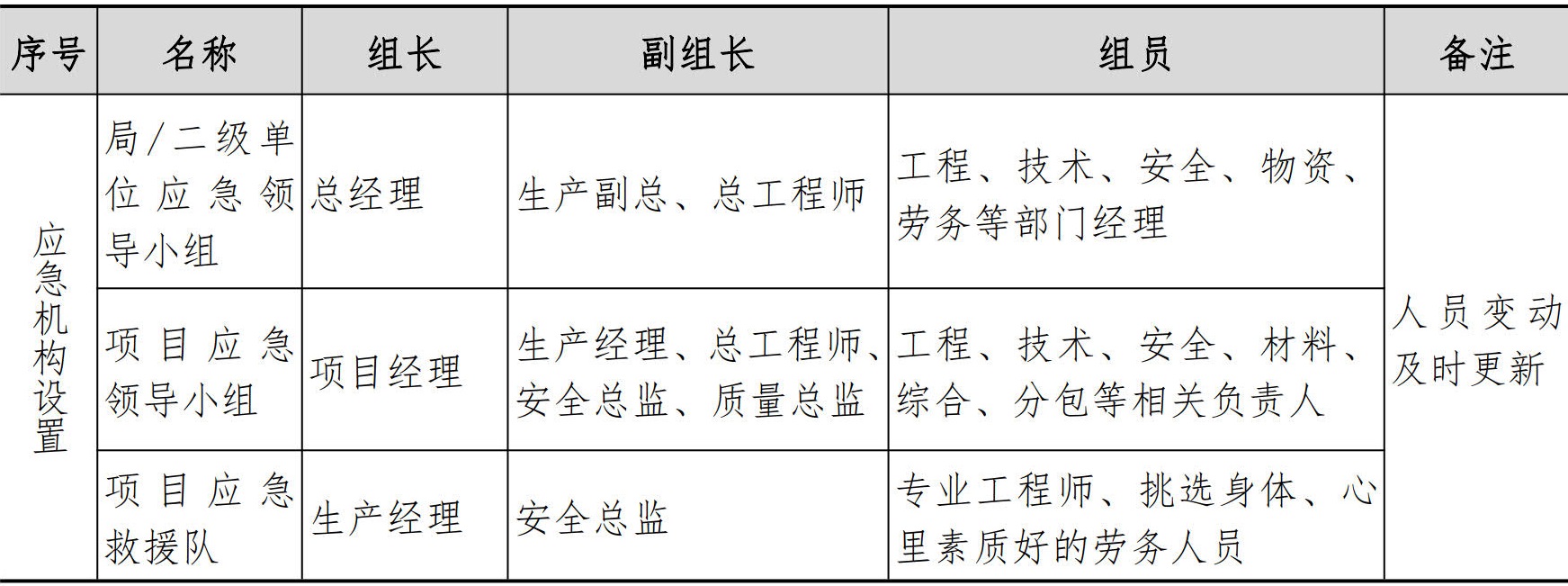 技术质量管理手册