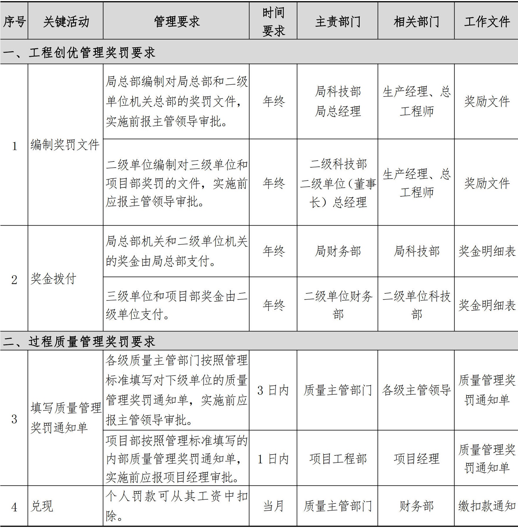 技术质量管理手册