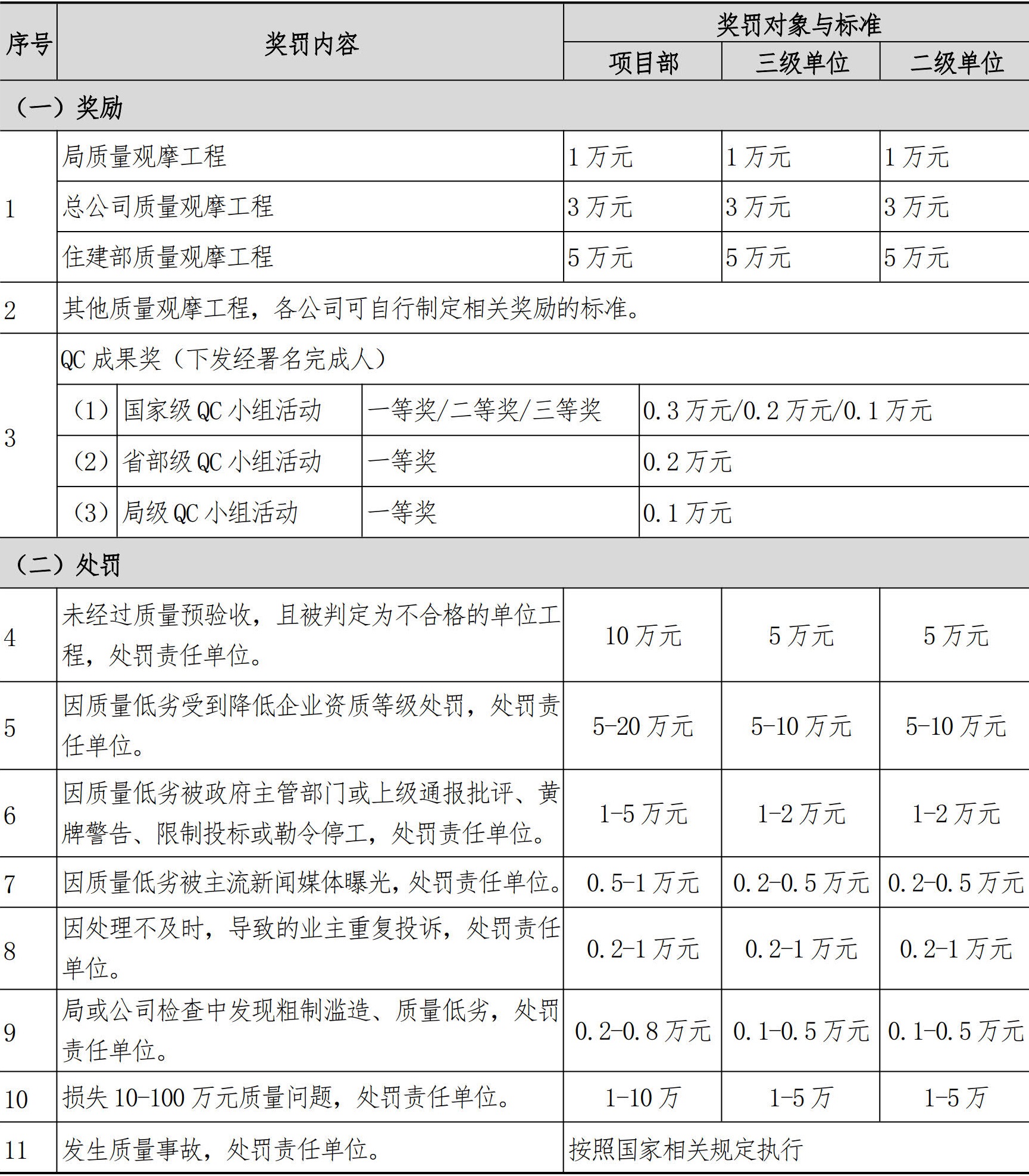 技术质量管理手册