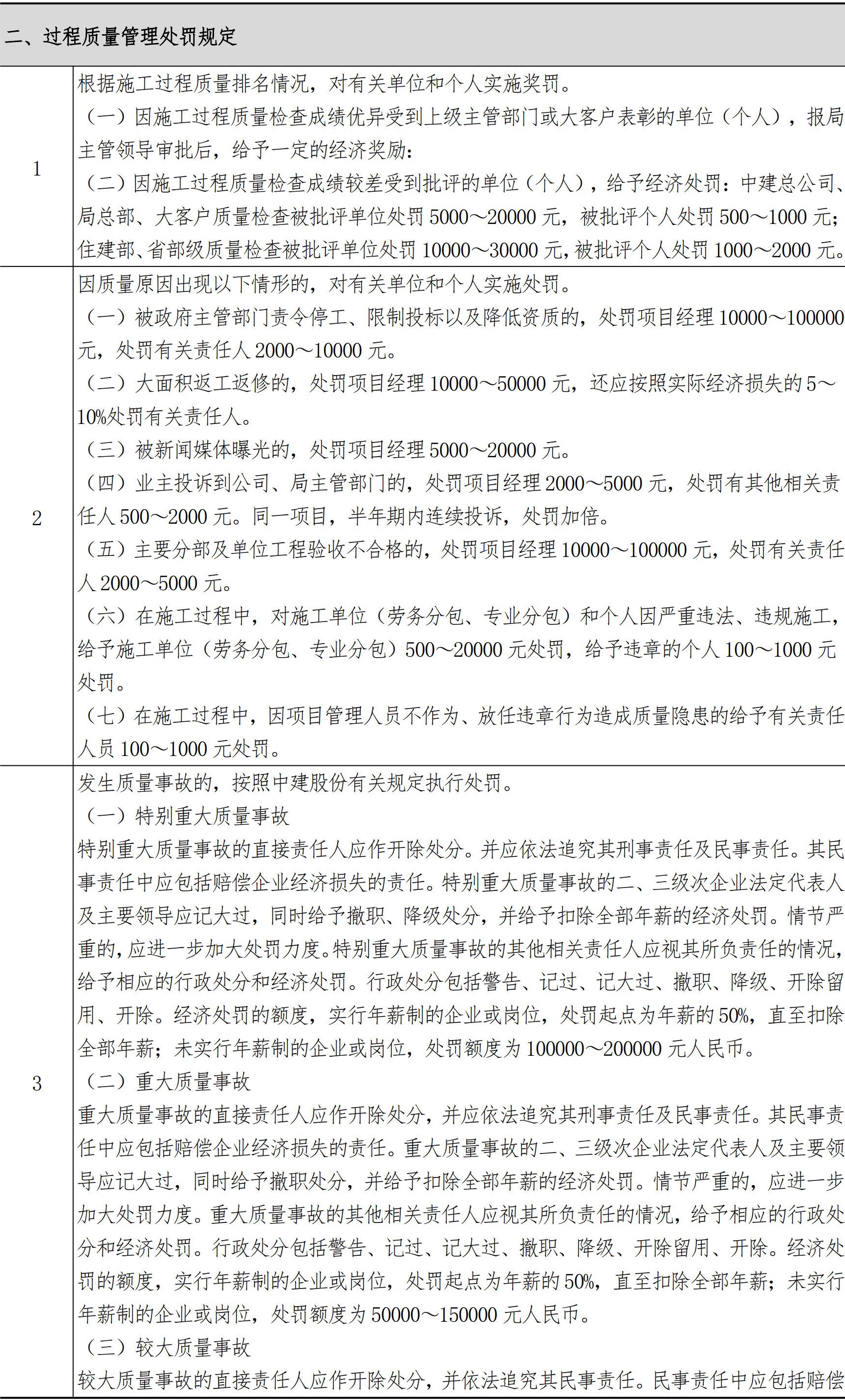 技术质量管理手册