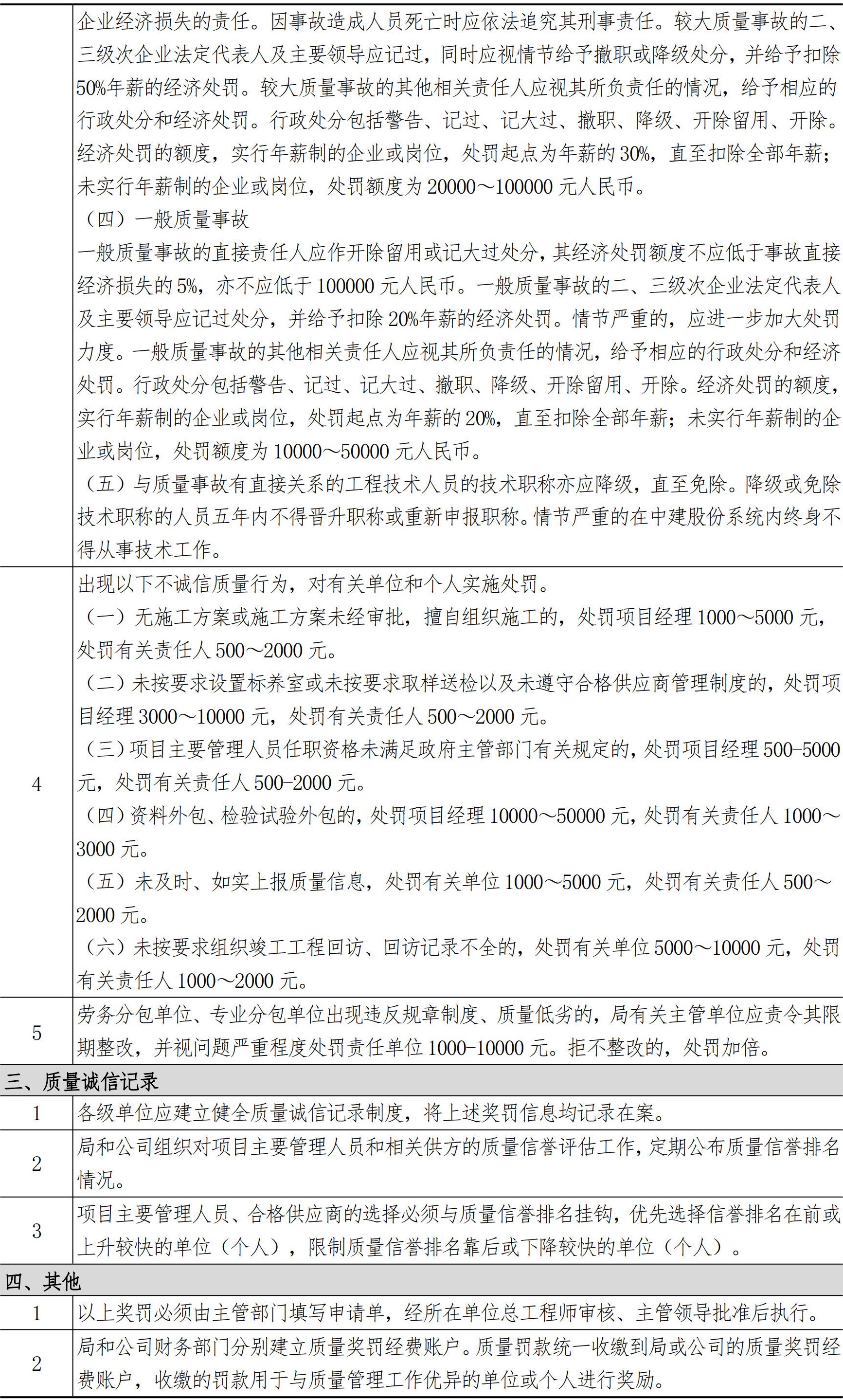 技术质量管理手册