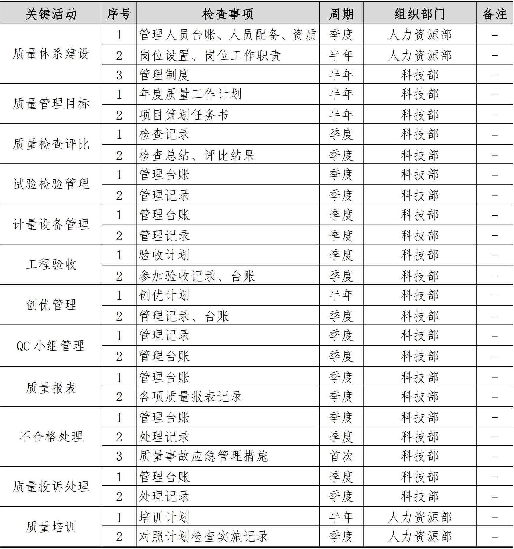 技术质量管理手册