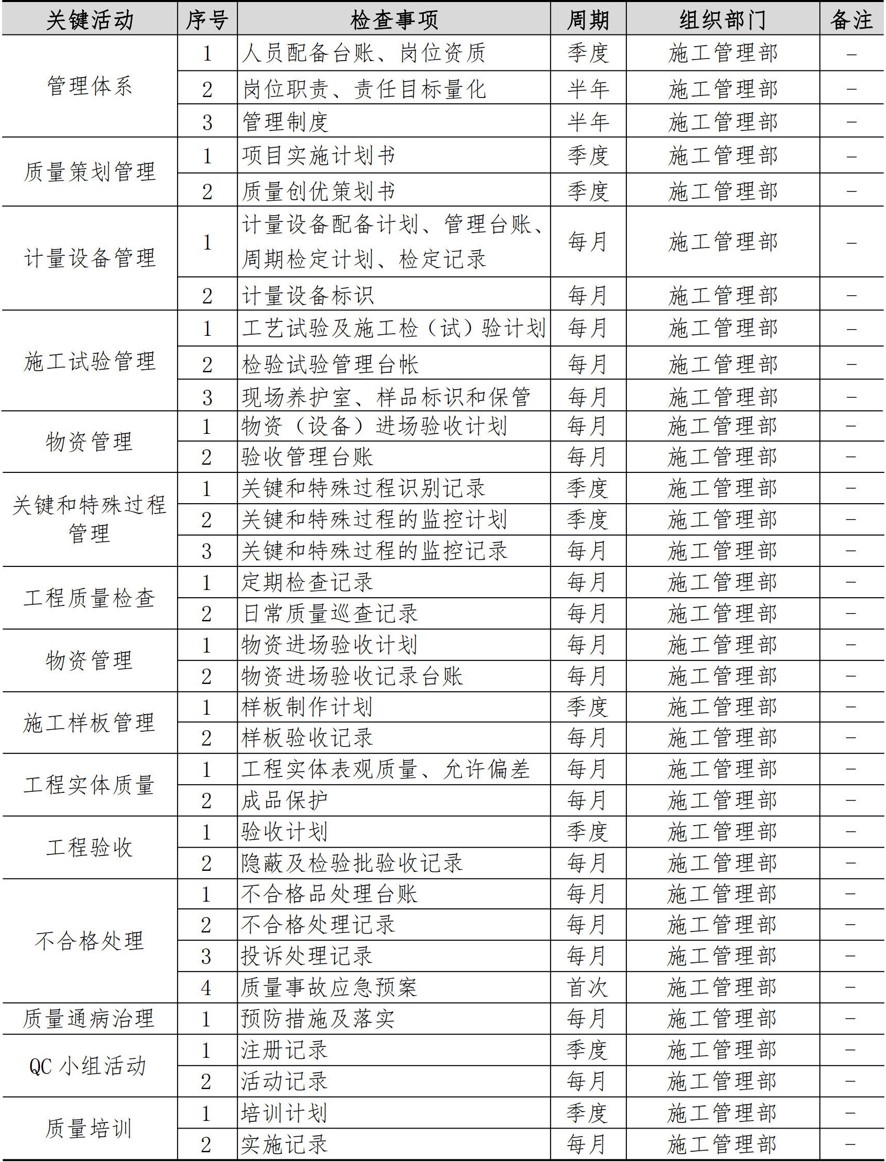 技术质量管理手册