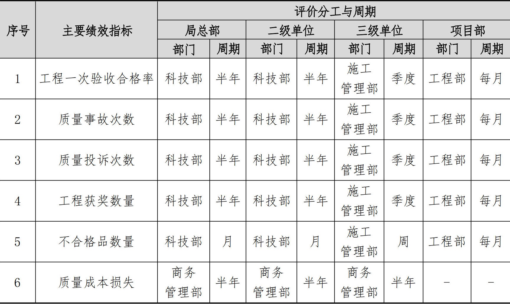 技术质量管理手册
