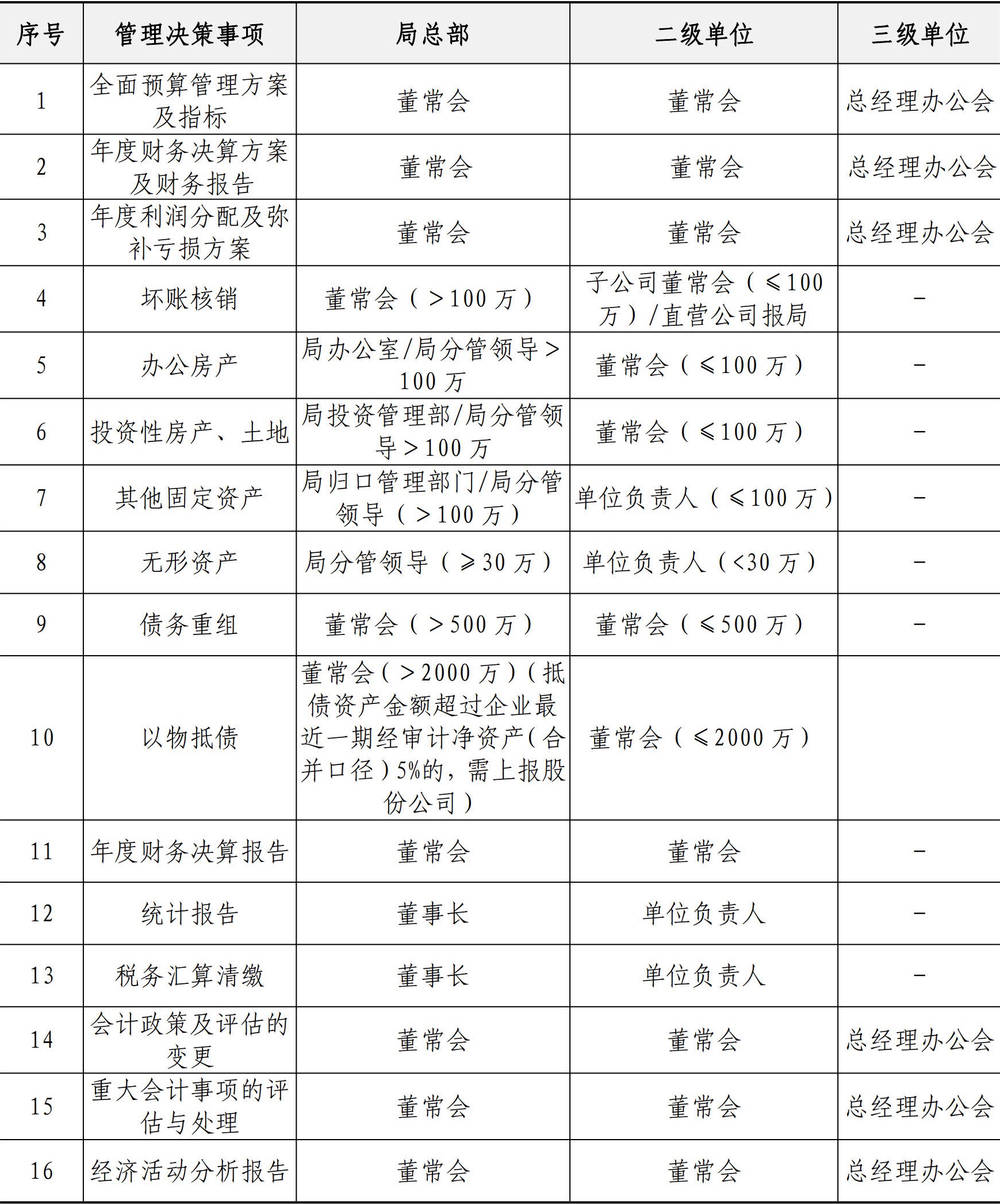 财务资金管理手册