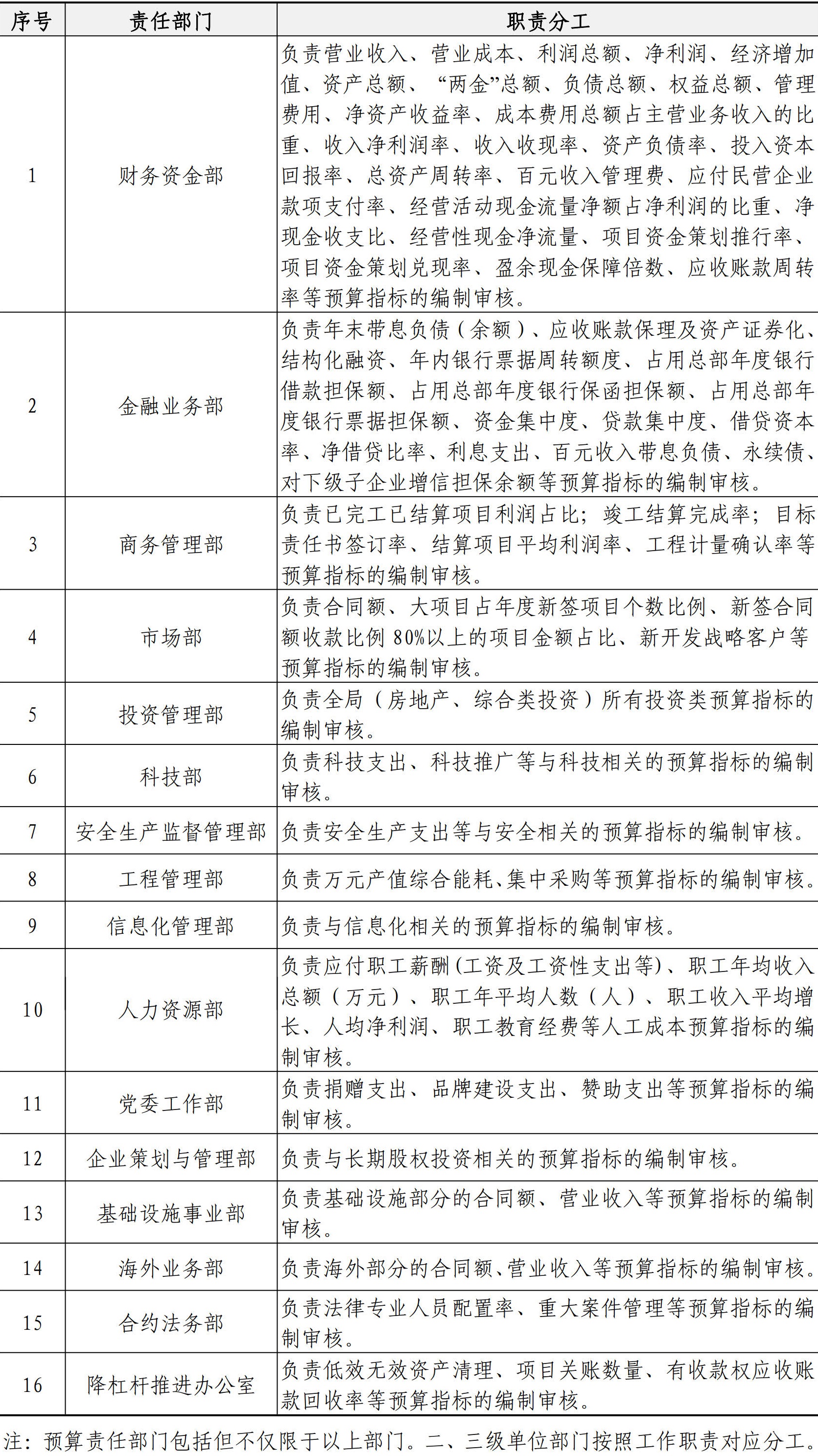 财务资金管理手册