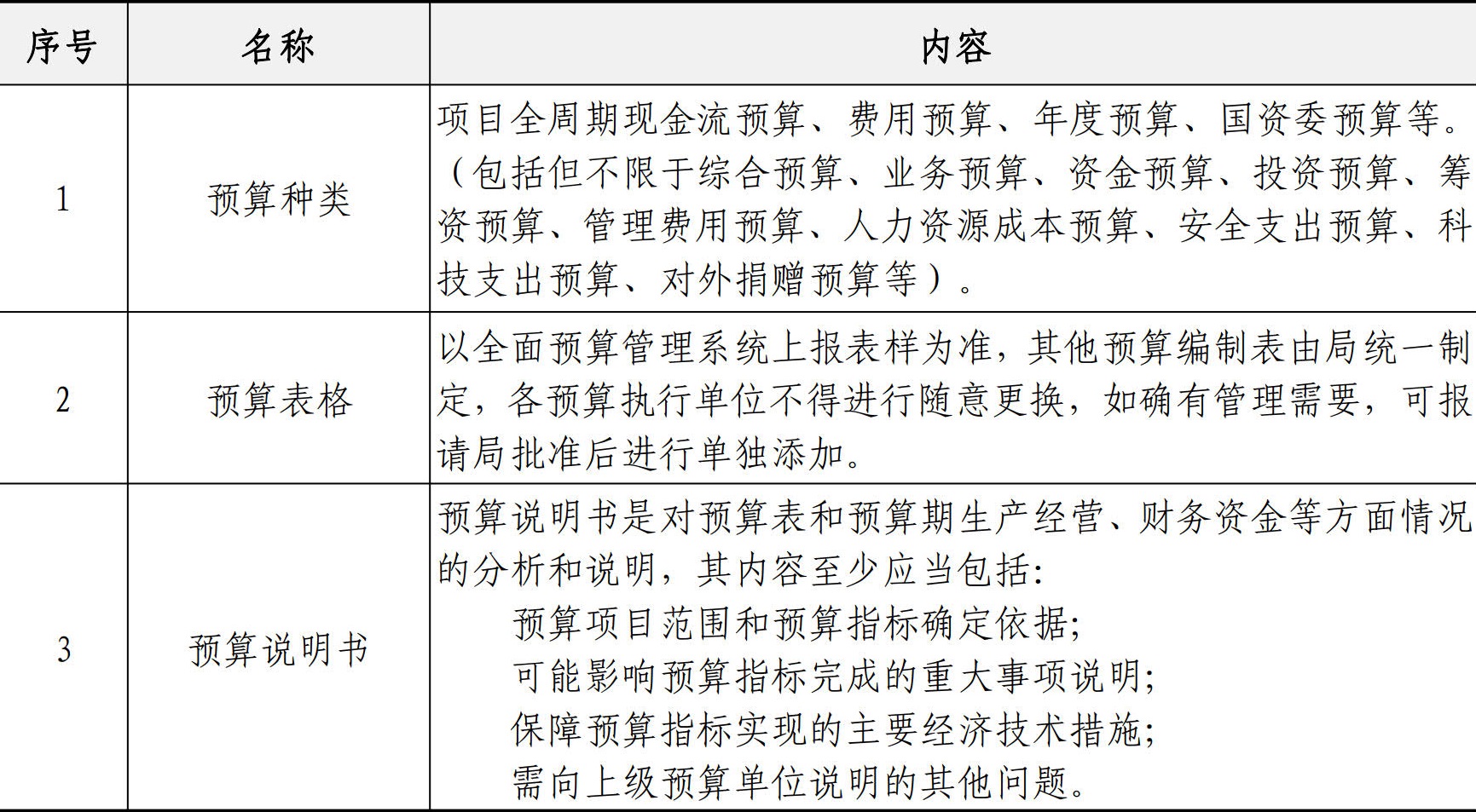 财务资金管理手册