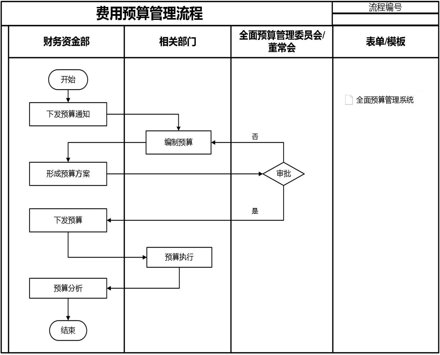 财务资金管理手册