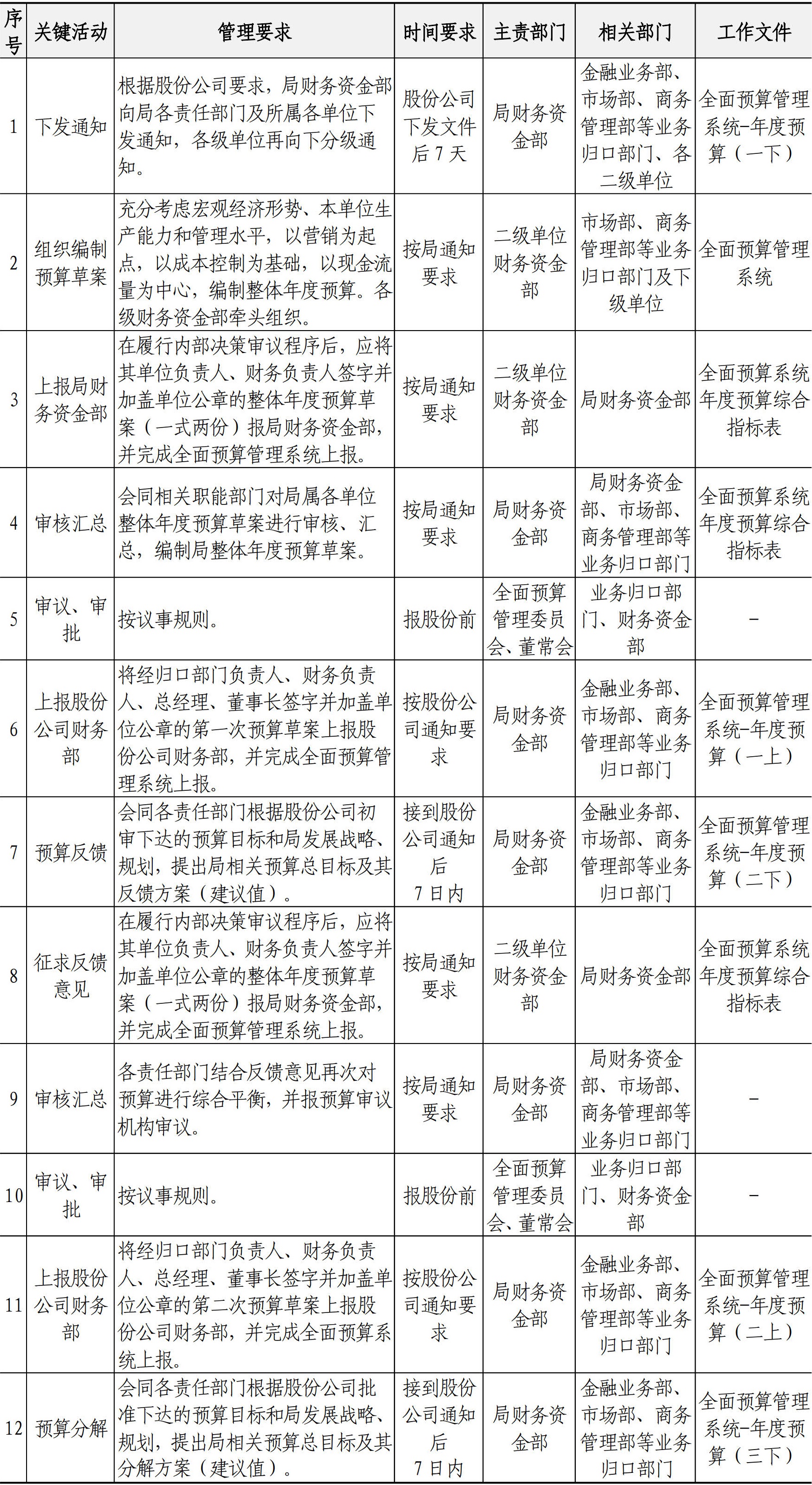 财务资金管理手册
