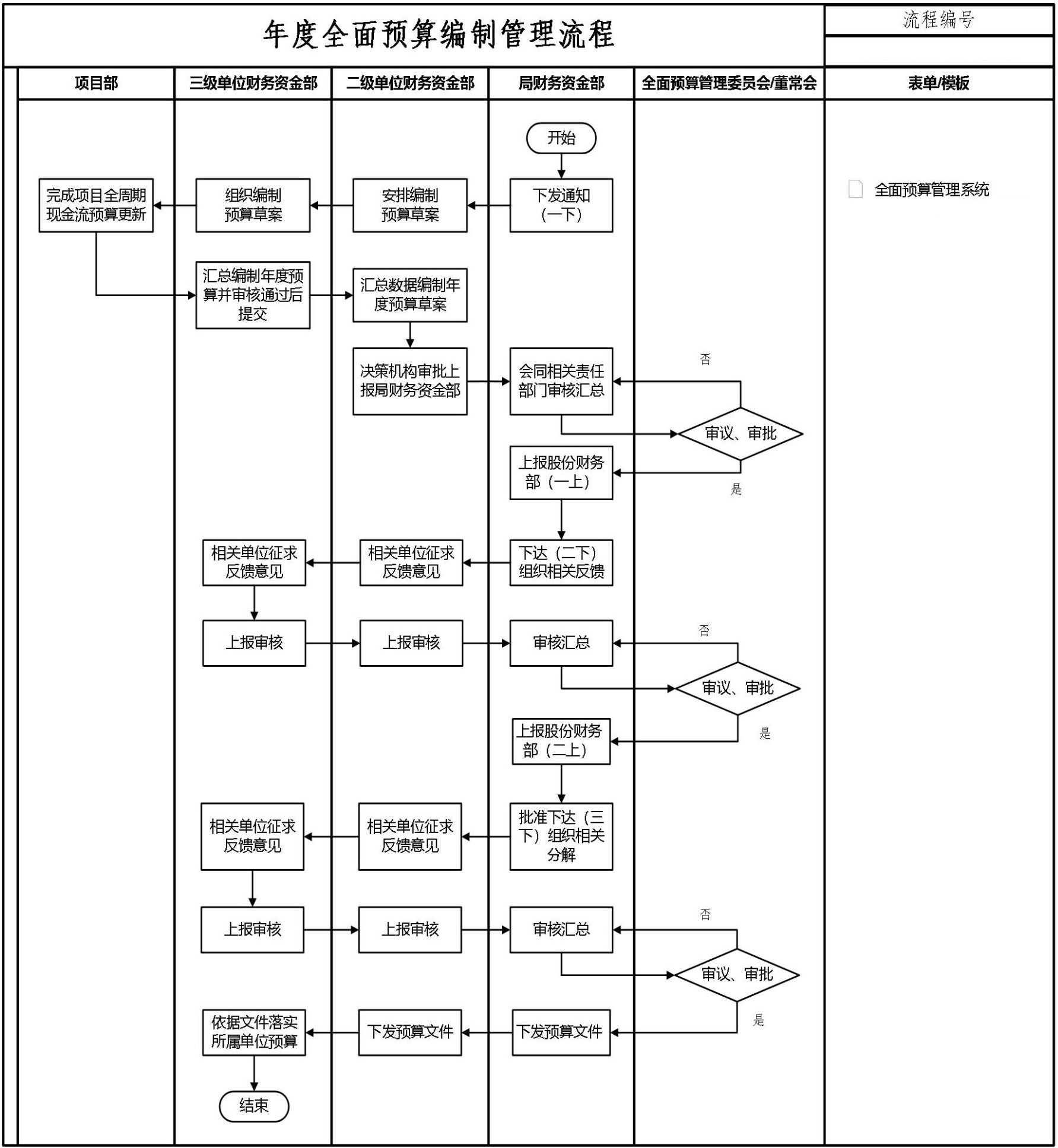 财务资金管理手册
