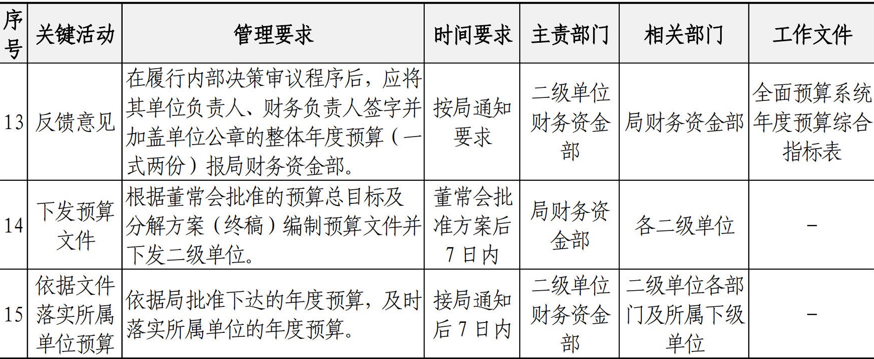 财务资金管理手册