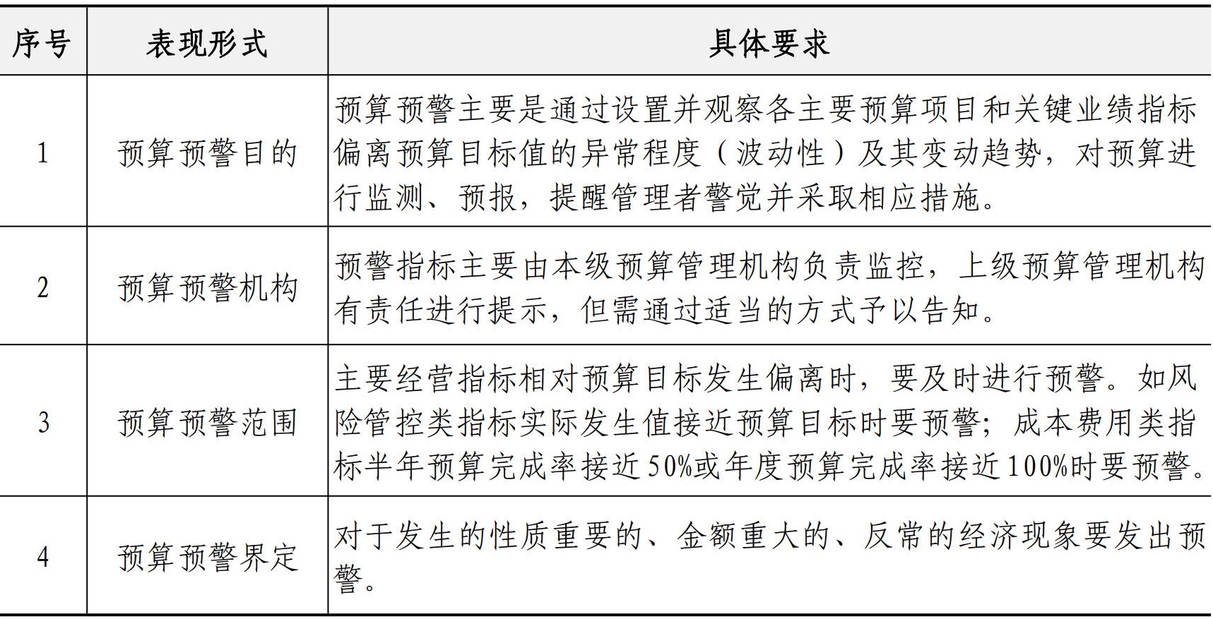 财务资金管理手册
