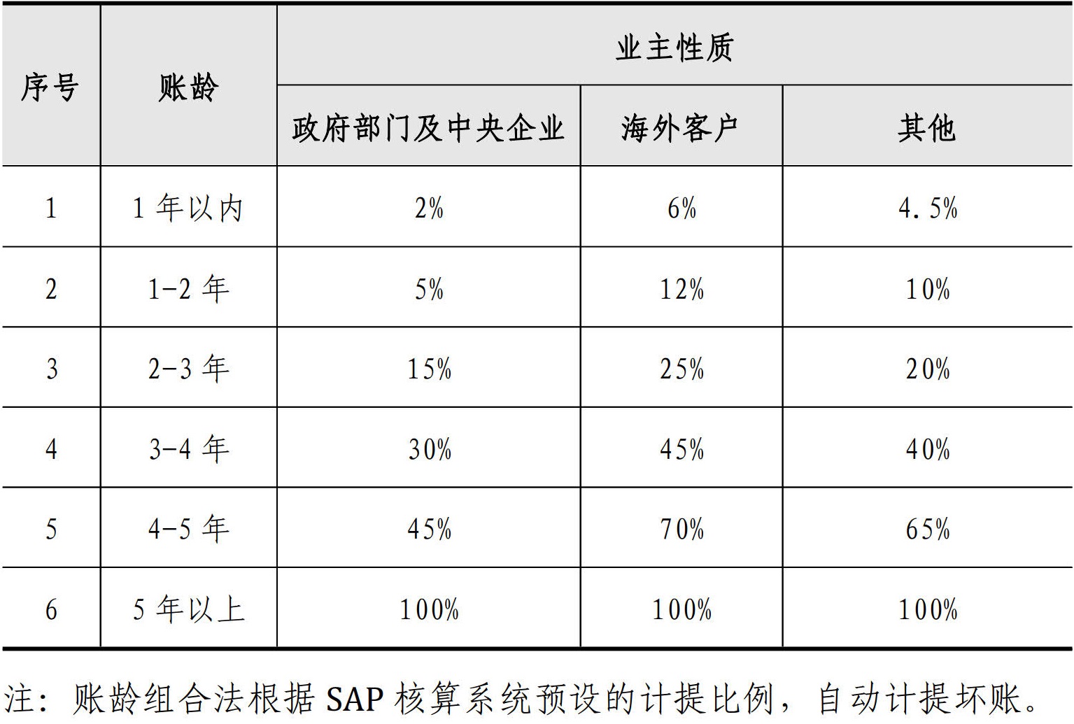 财务资金管理手册