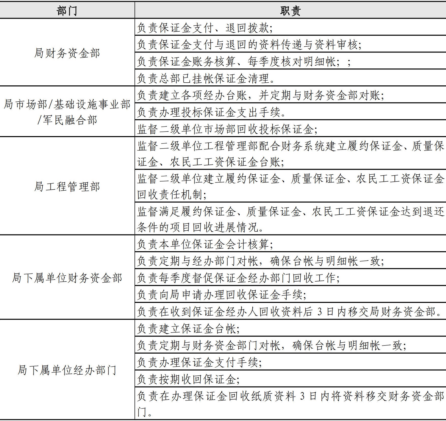 财务资金管理手册