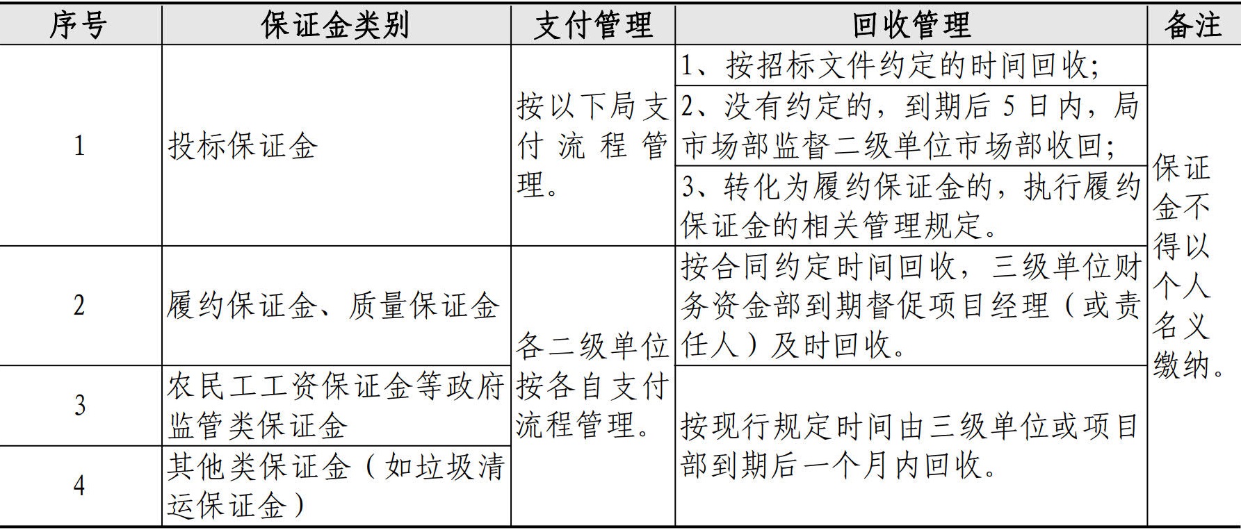 财务资金管理手册