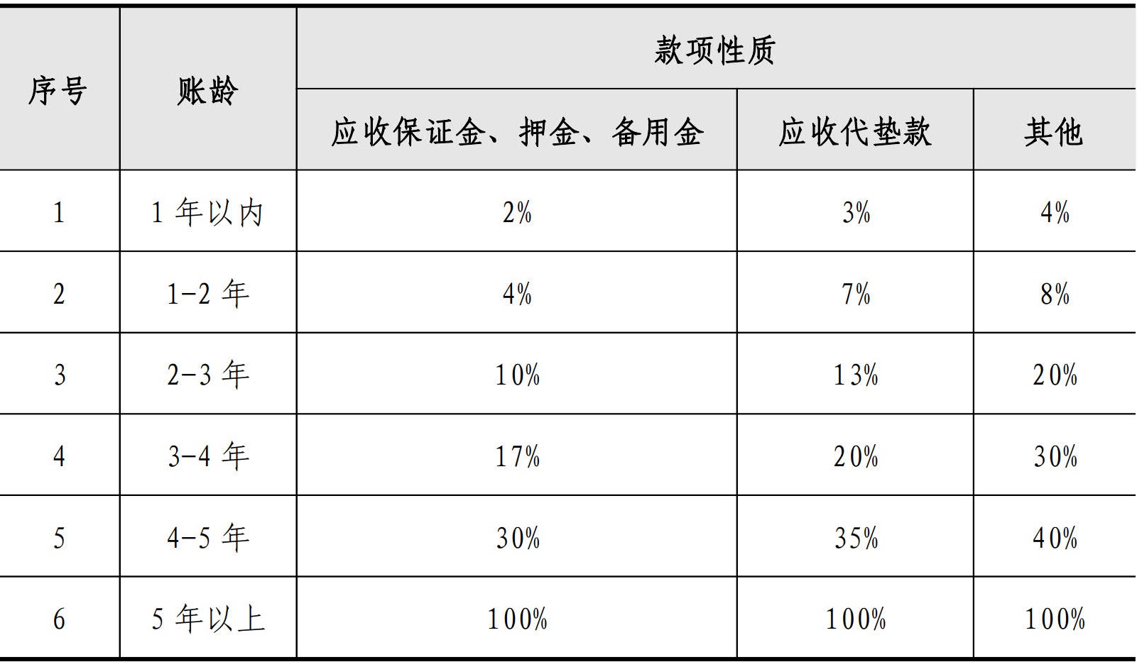 财务资金管理手册
