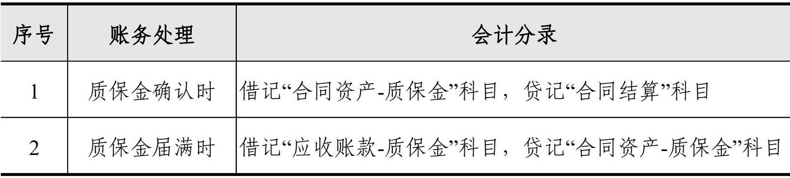 财务资金管理手册