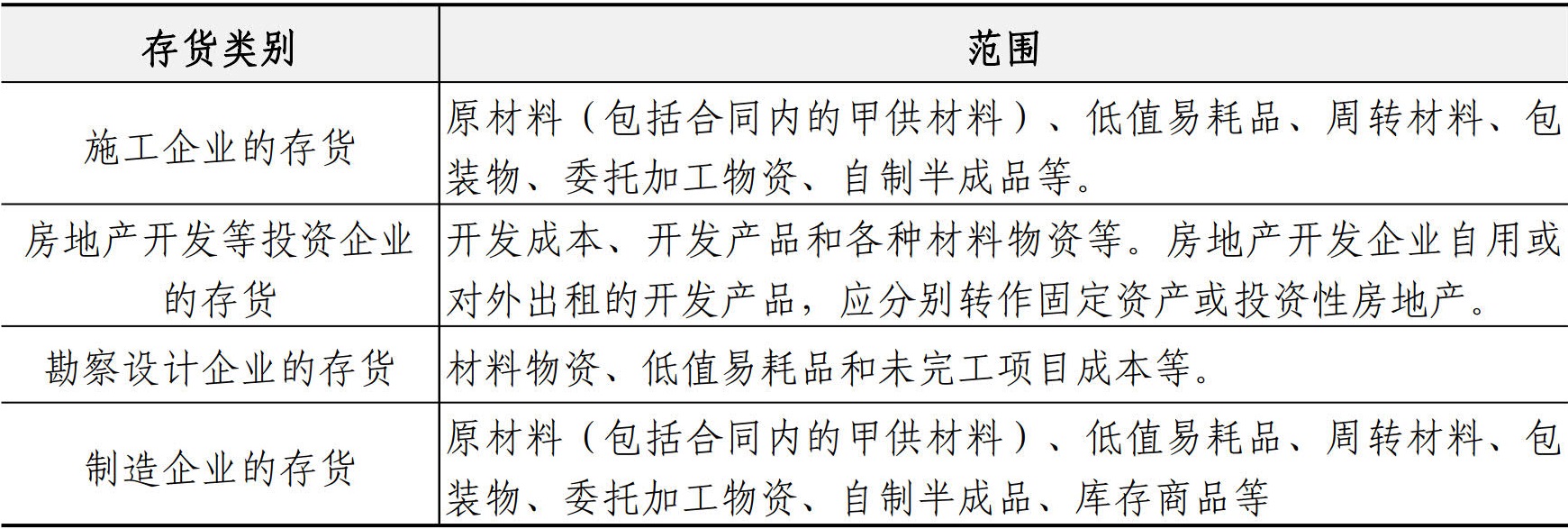 财务资金管理手册