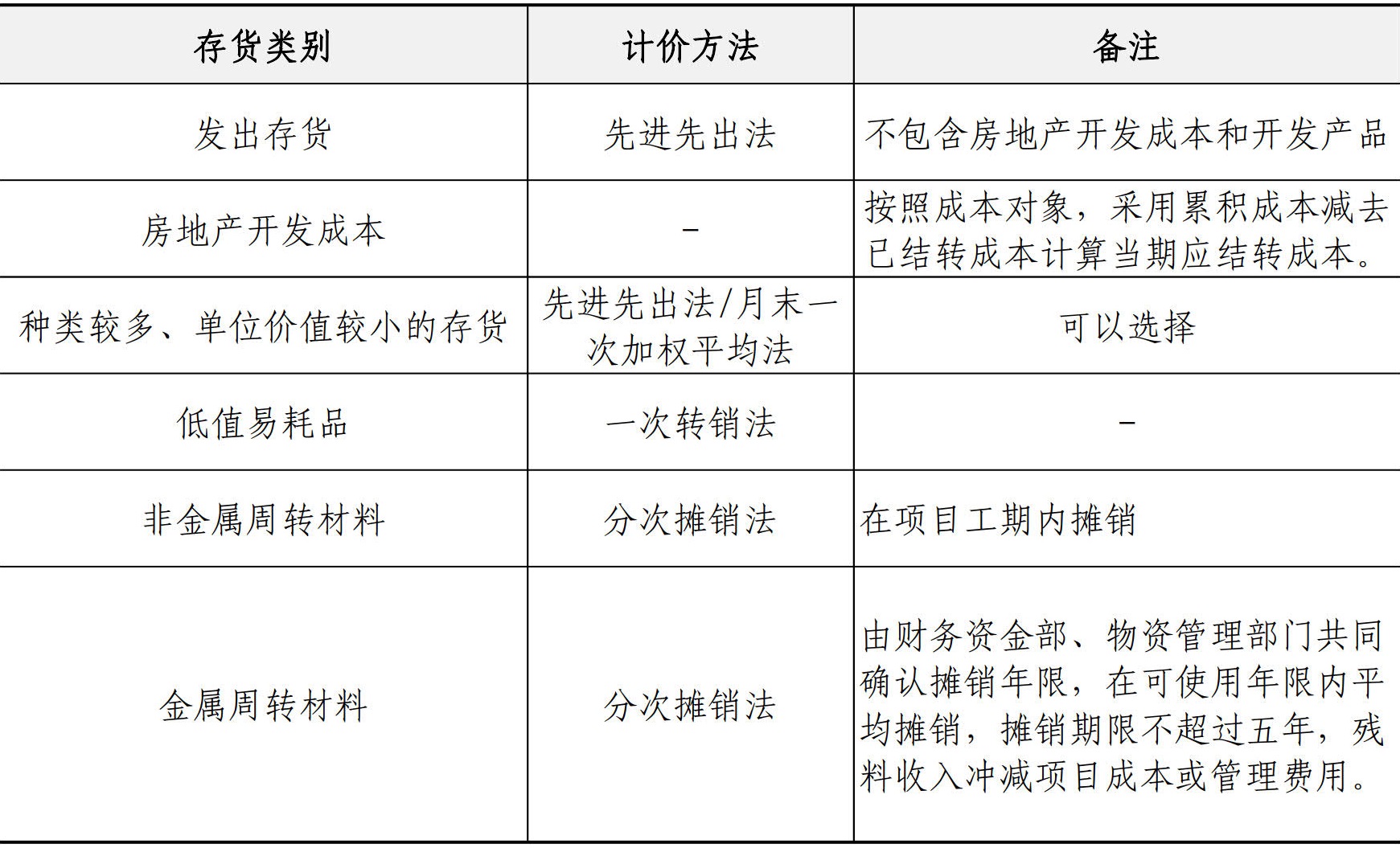 财务资金管理手册