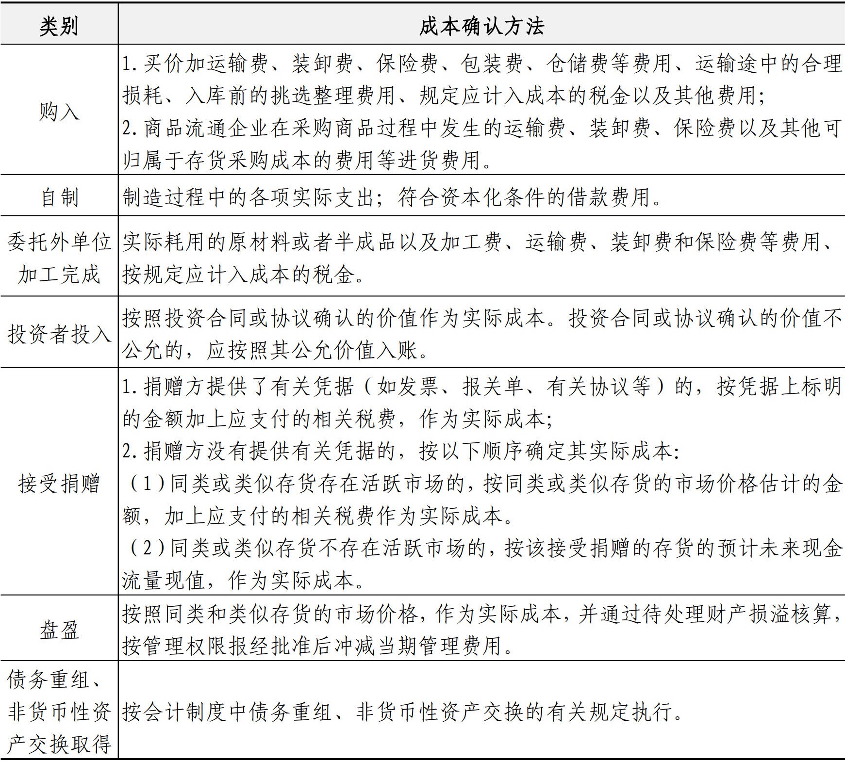 财务资金管理手册