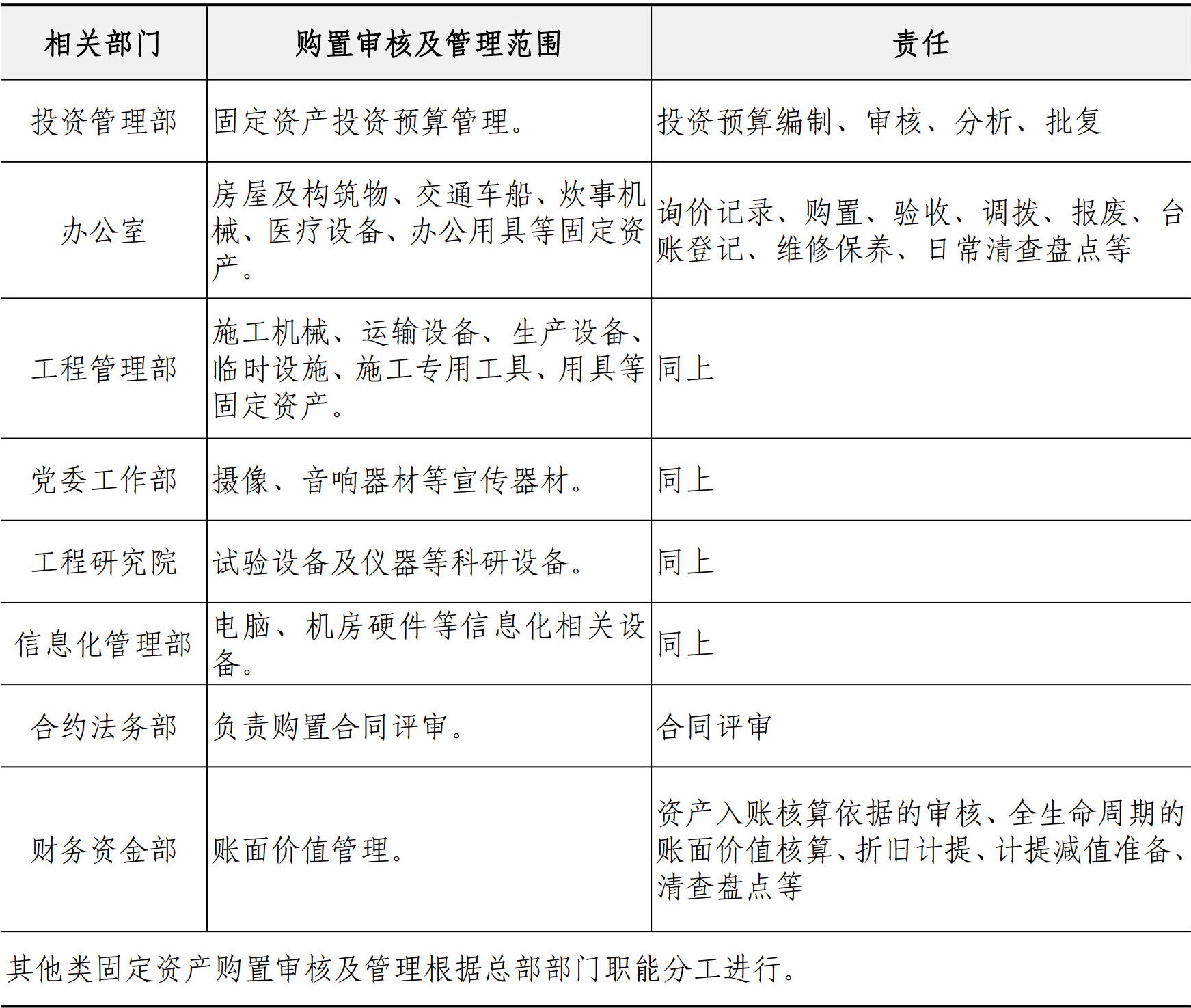 财务资金管理手册