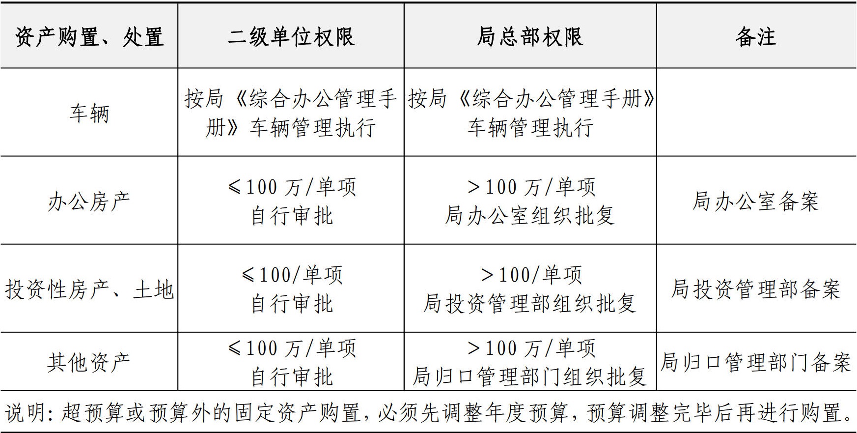 财务资金管理手册