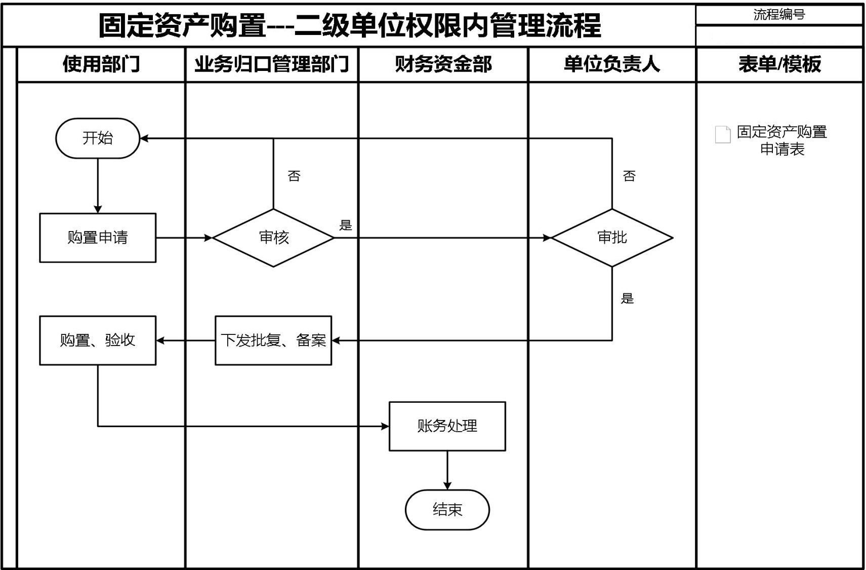 财务资金管理手册