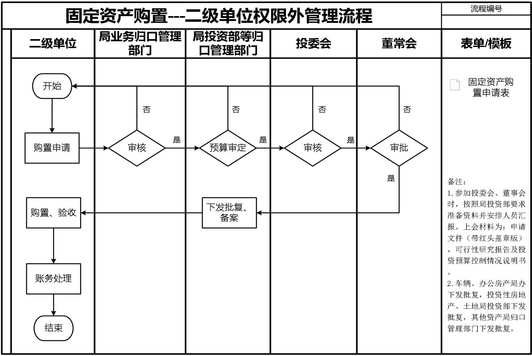 财务资金管理手册