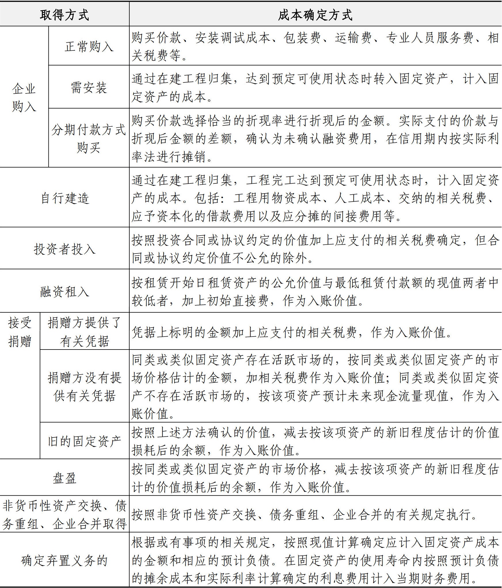 财务资金管理手册
