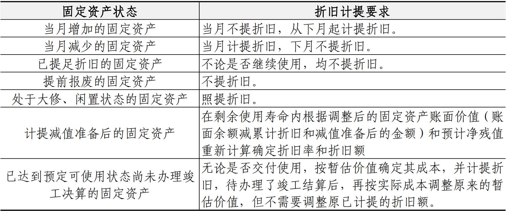 财务资金管理手册