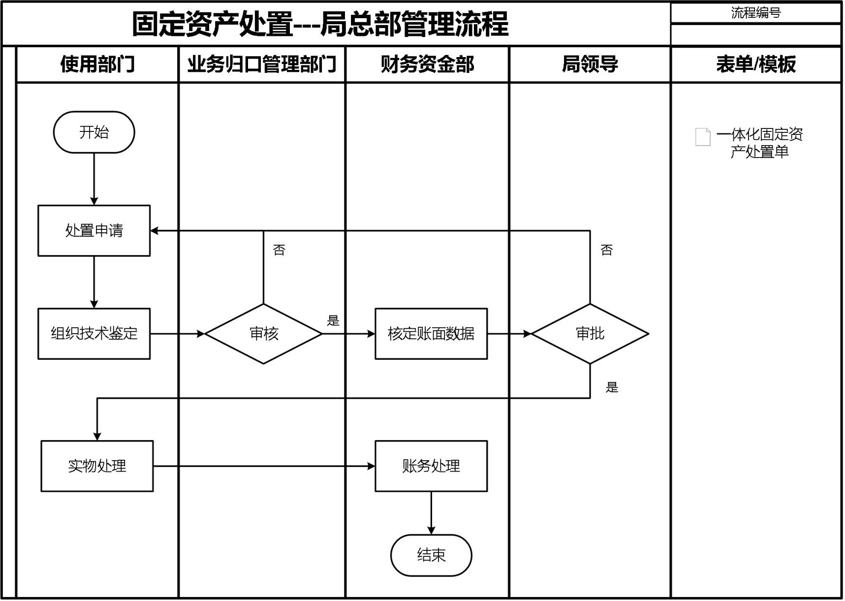 财务资金管理手册