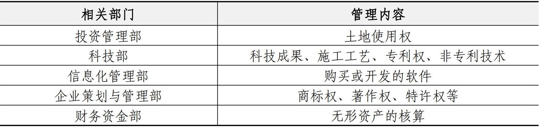 财务资金管理手册
