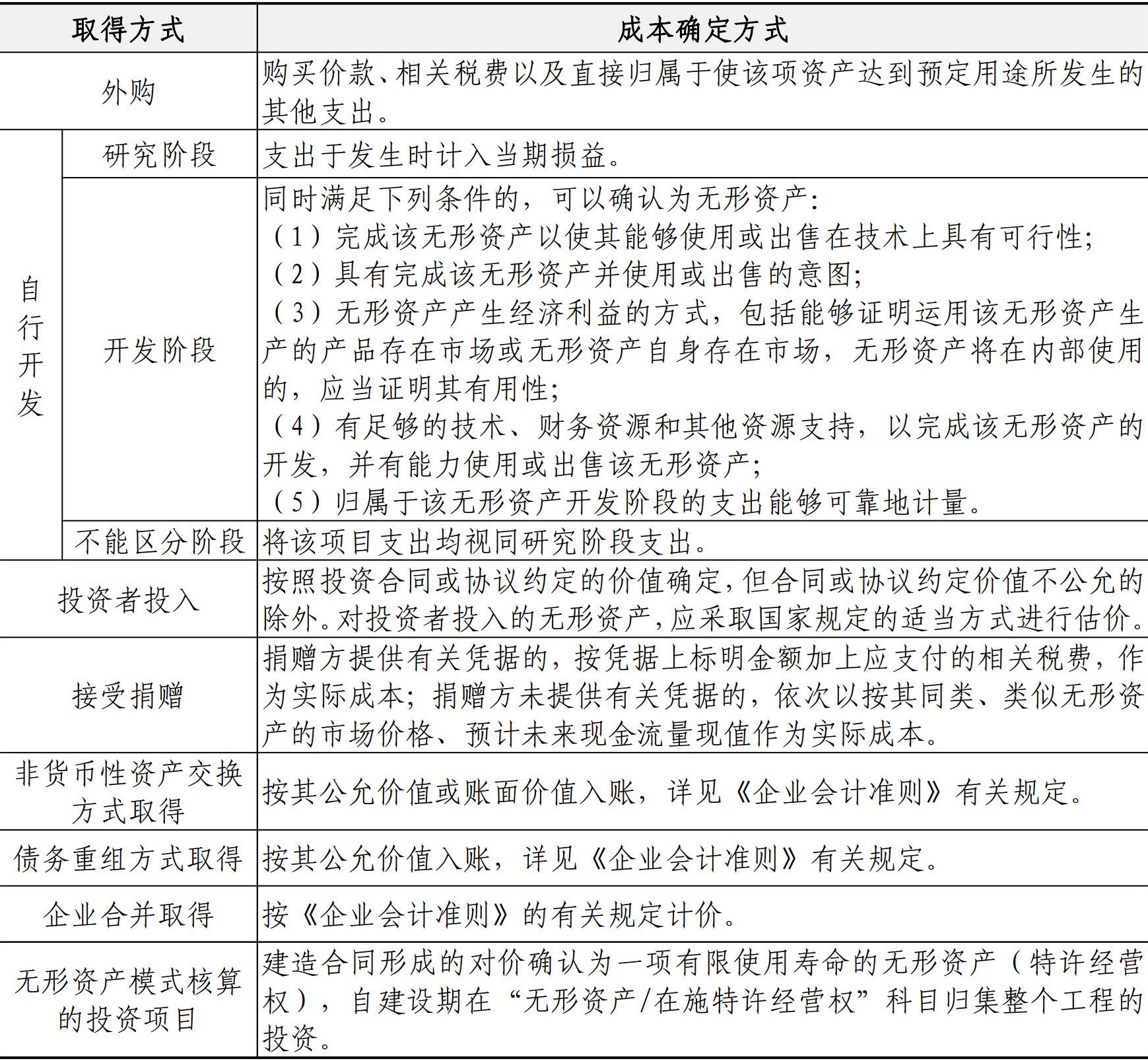 财务资金管理手册
