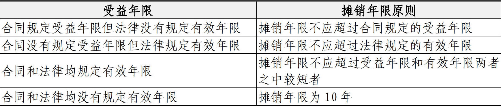 财务资金管理手册