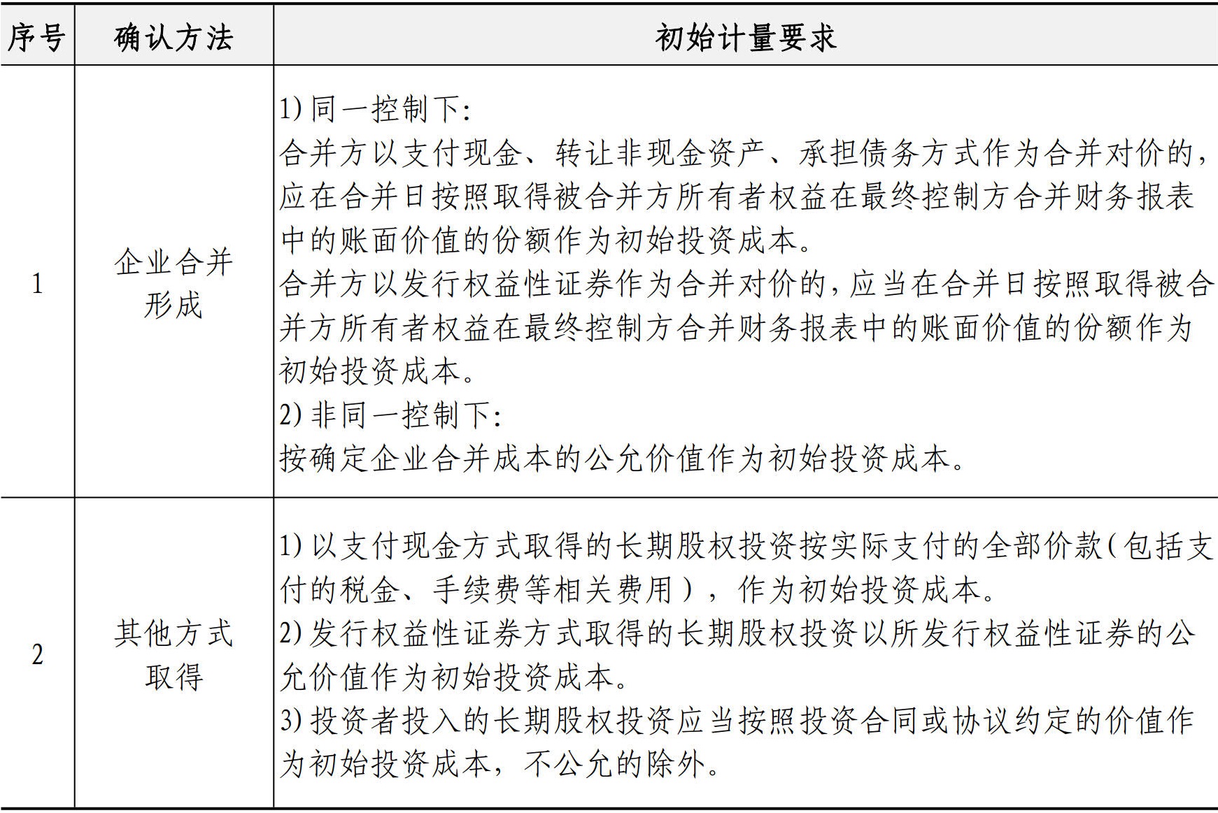 财务资金管理手册