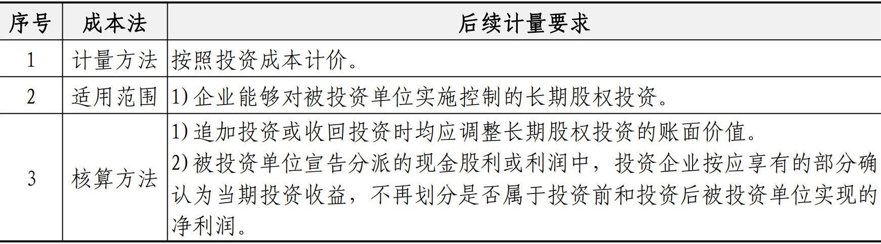 财务资金管理手册